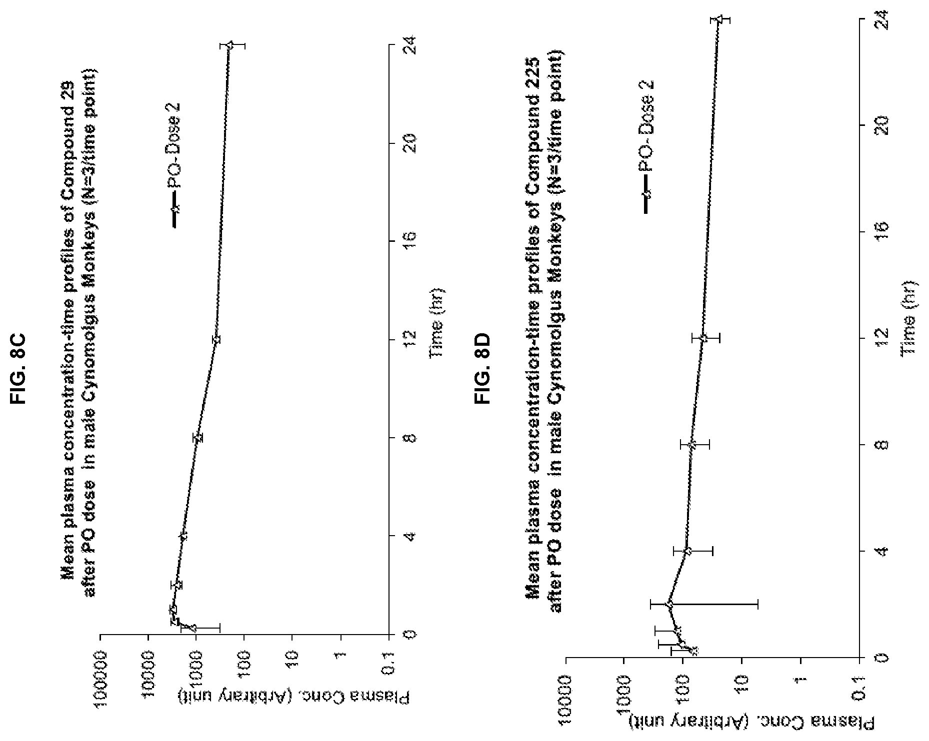 Patent US12365670 Figure 11 – GLP-IR agonists and uses thereof