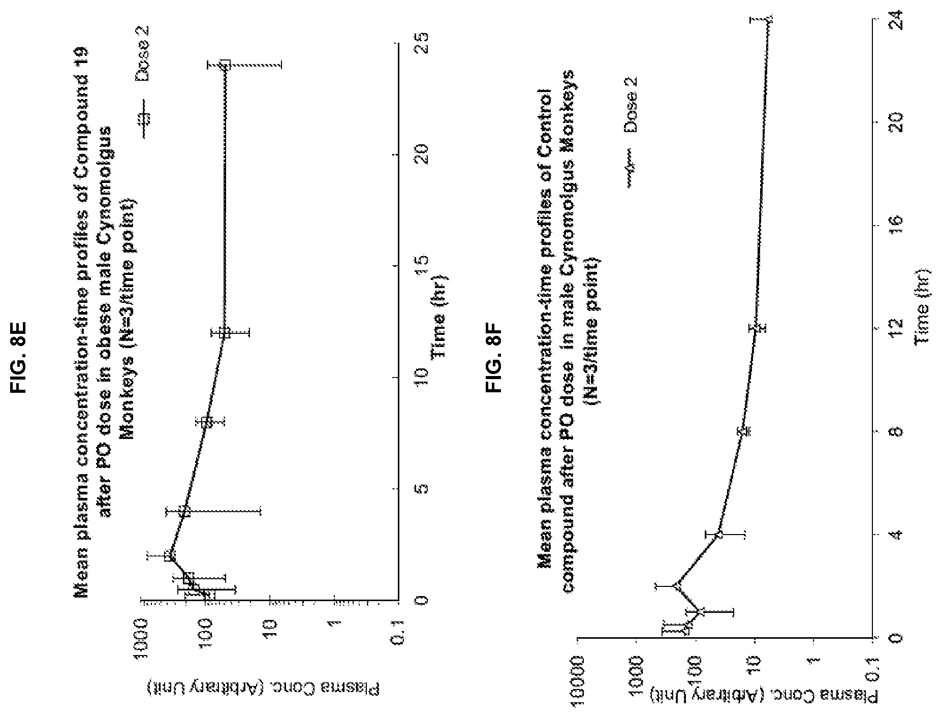 Patent US12365670 Figure 12 – GLP-IR agonists and uses thereof