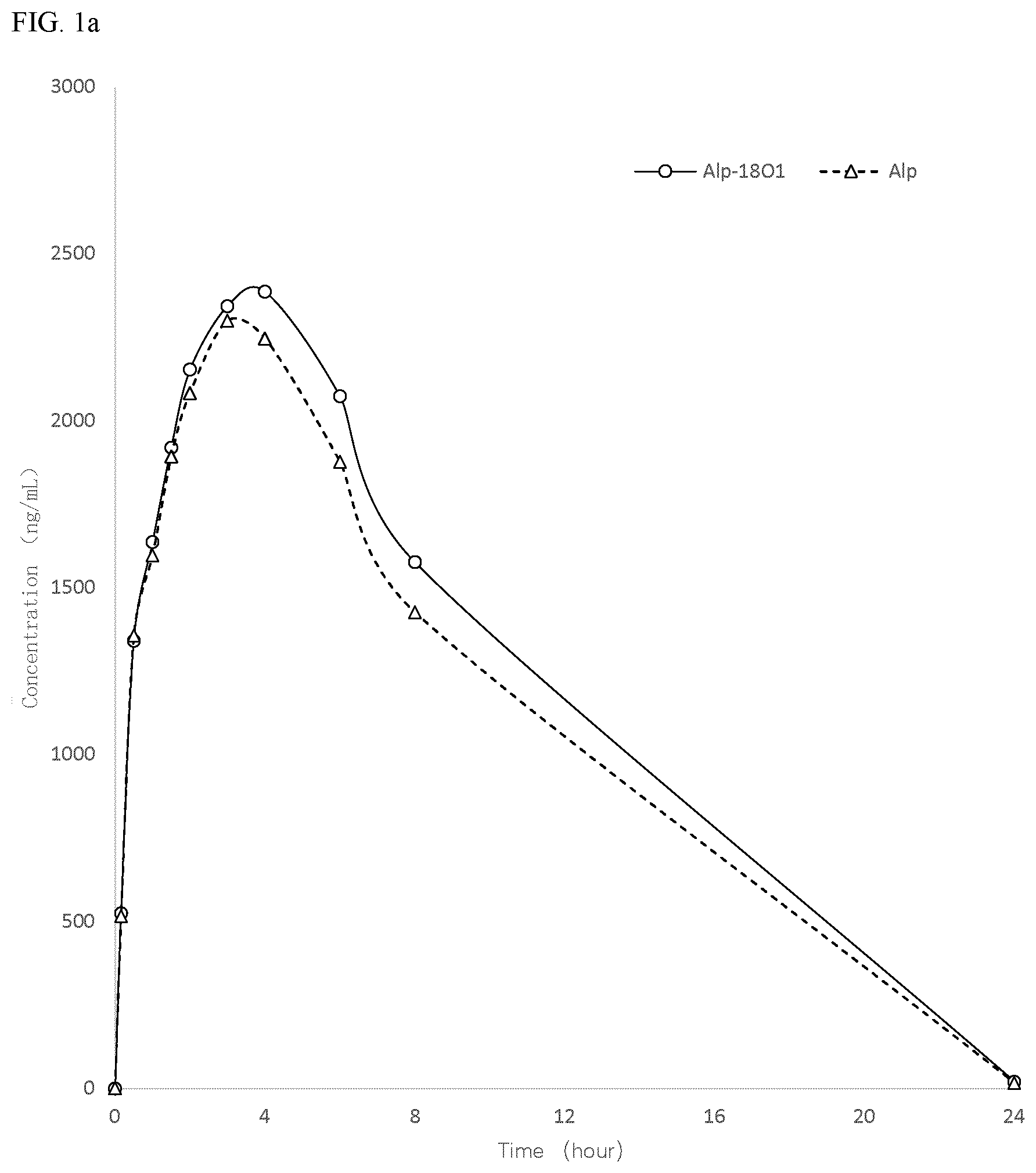 Patent US12365675 Figure 1 – Stable heavy isotopes in amide functional groups and uses thereof