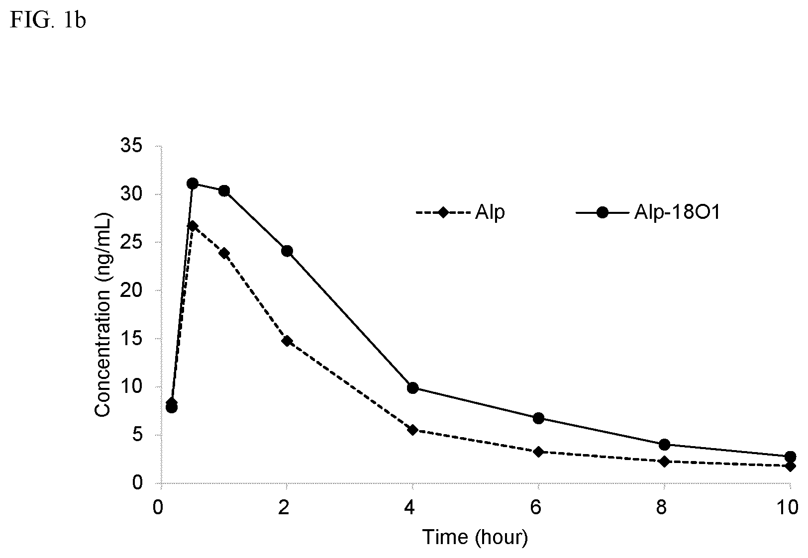 Patent US12365675 Figure 2 – Stable heavy isotopes in amide functional groups and uses thereof