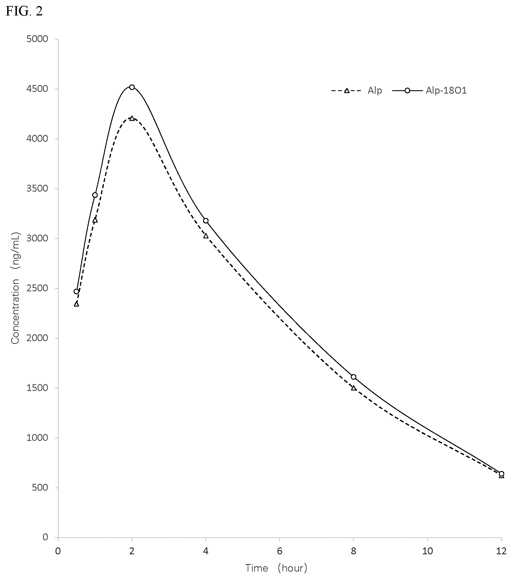 Patent US12365675 Figure 3 – Stable heavy isotopes in amide functional groups and uses thereof