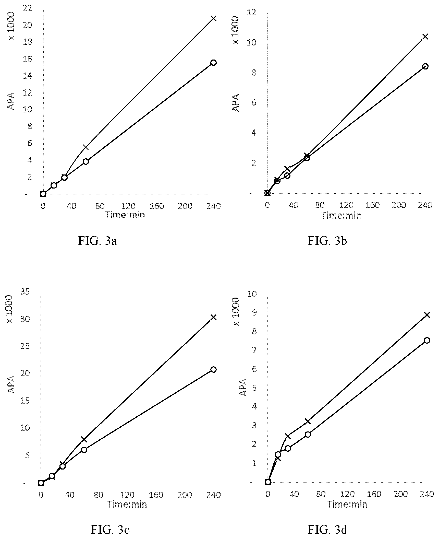Patent US12365675 Figure 4 – Stable heavy isotopes in amide functional groups and uses thereof