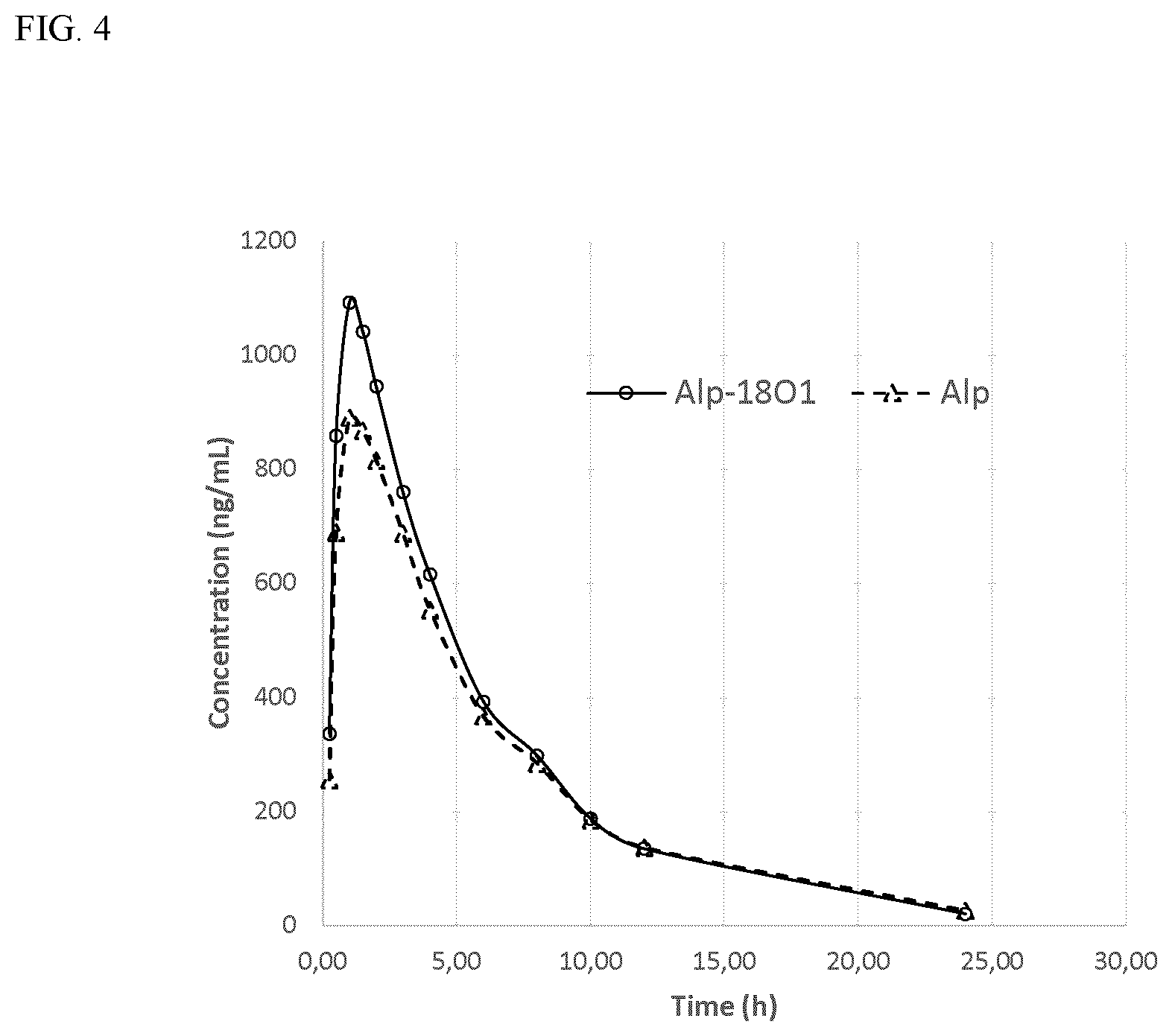 Patent US12365675 Figure 5 – Stable heavy isotopes in amide functional groups and uses thereof