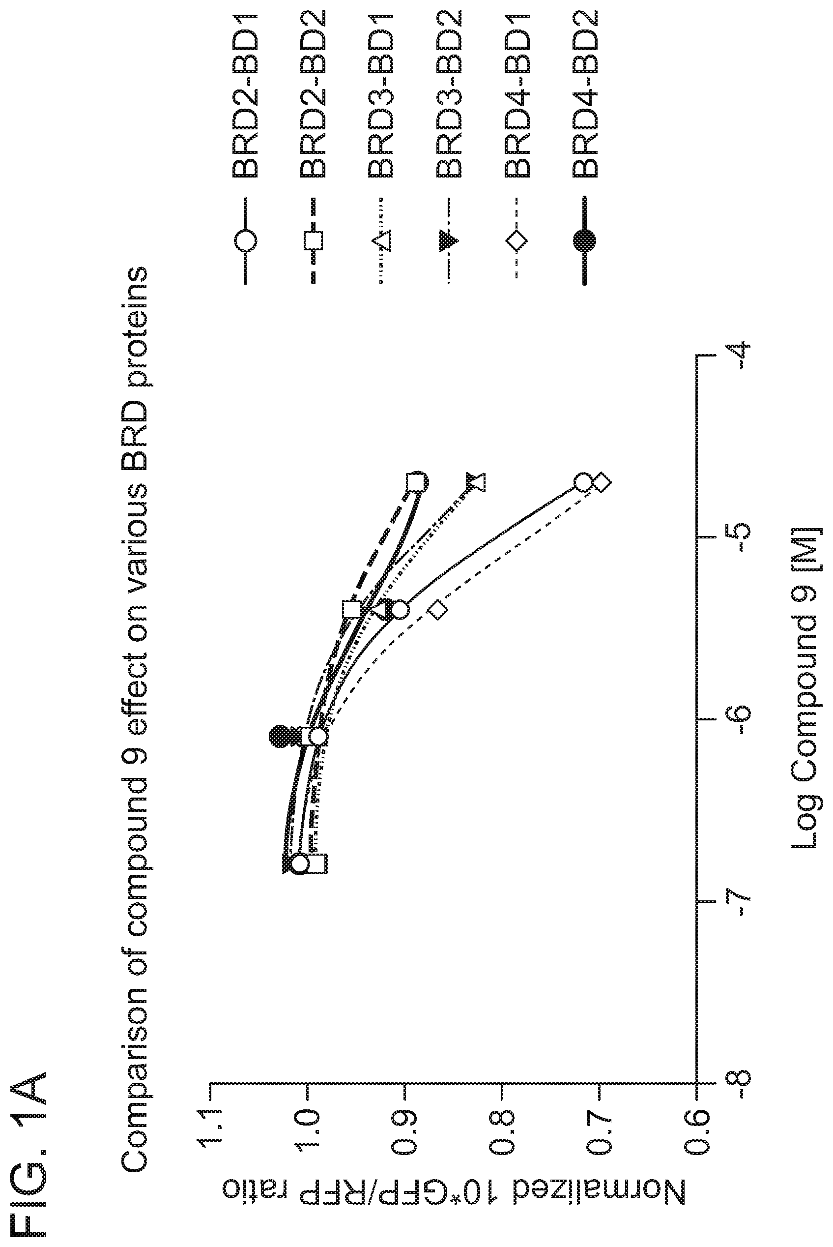 Patent US12365677 — Degraders that target proteins via KEAP1 — Figure 1