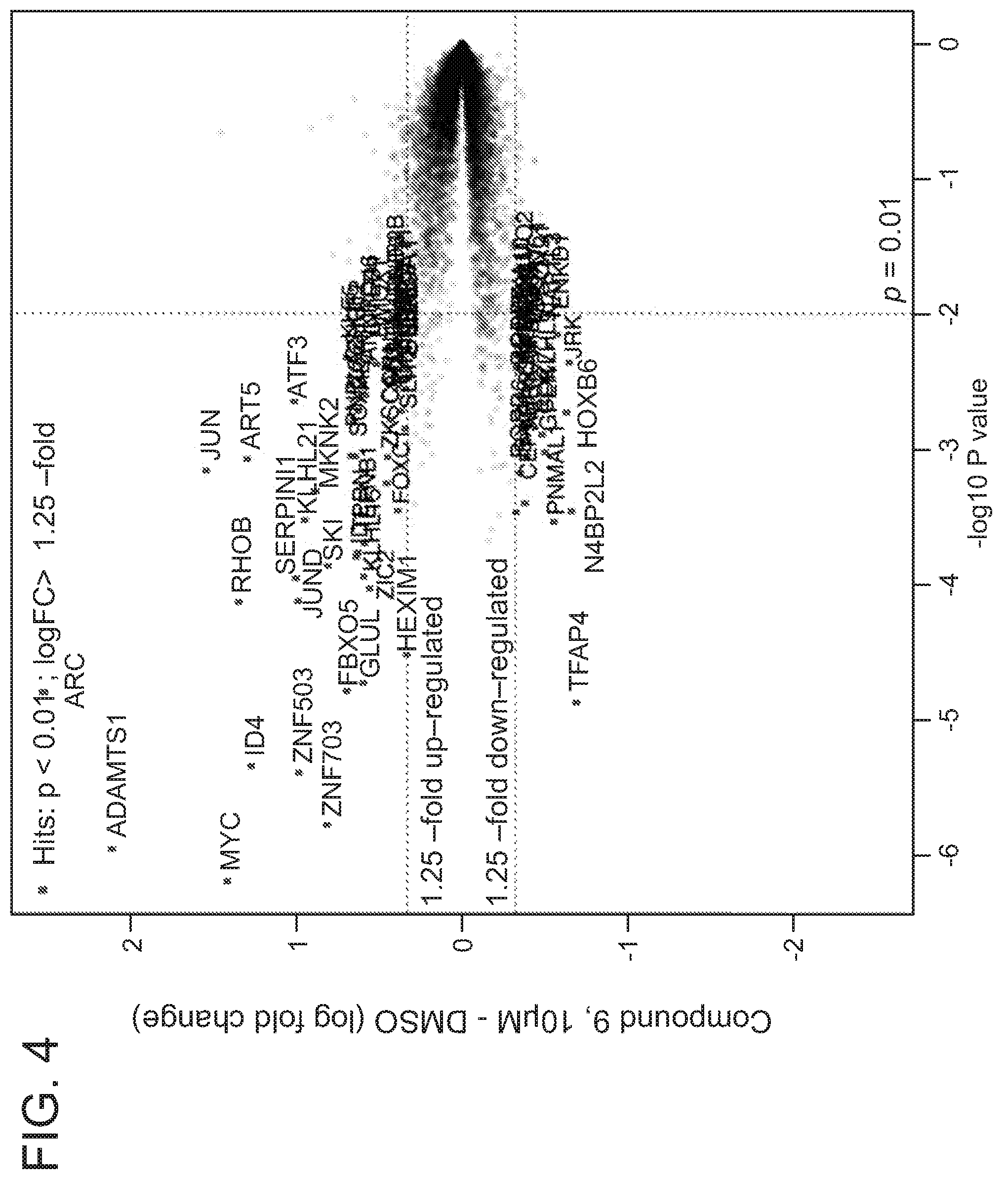 Patent US12365677 Figure 9 – Degraders that target proteins via KEAP1