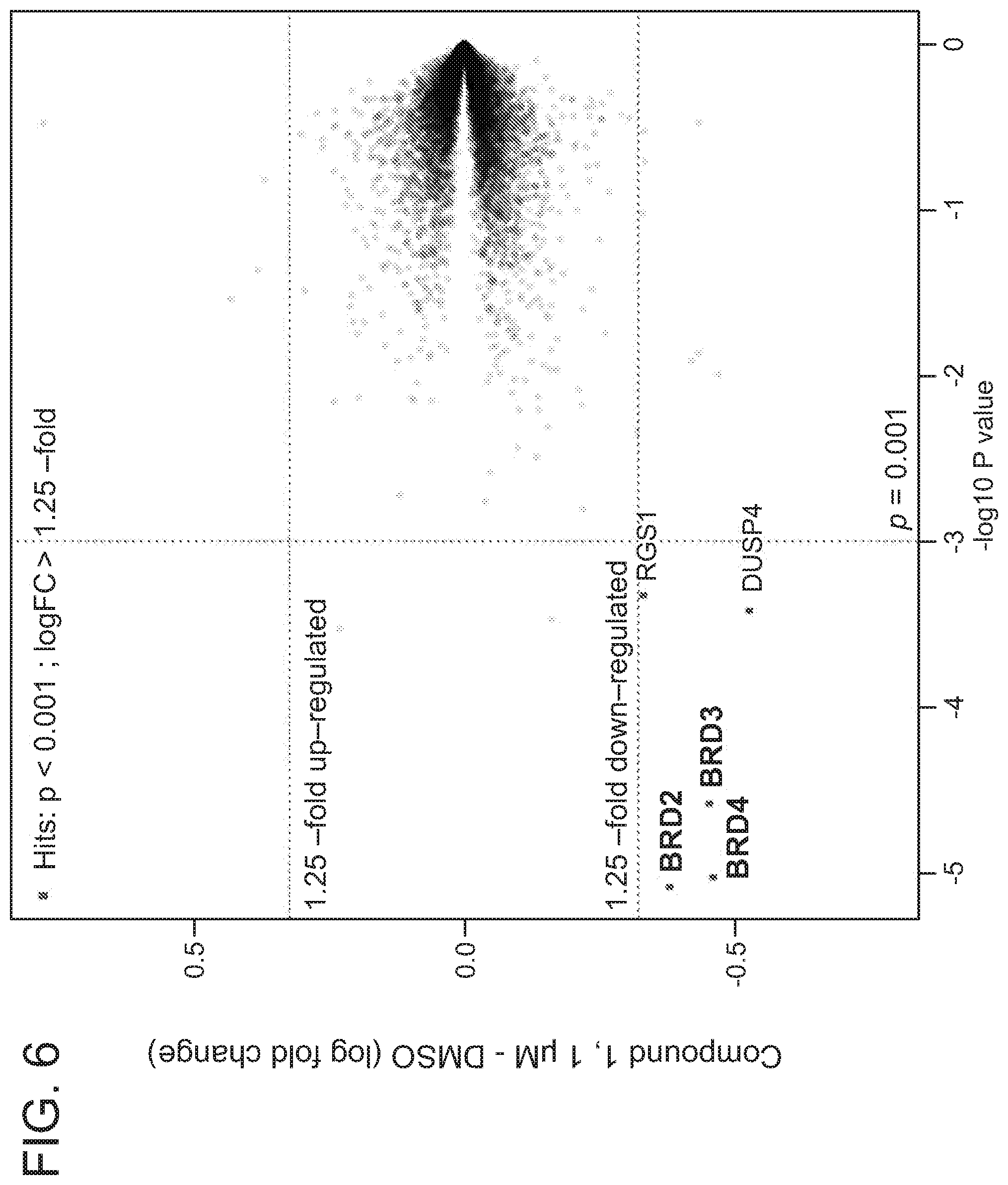 Patent US12365677 Figure 11 – Degraders that target proteins via KEAP1