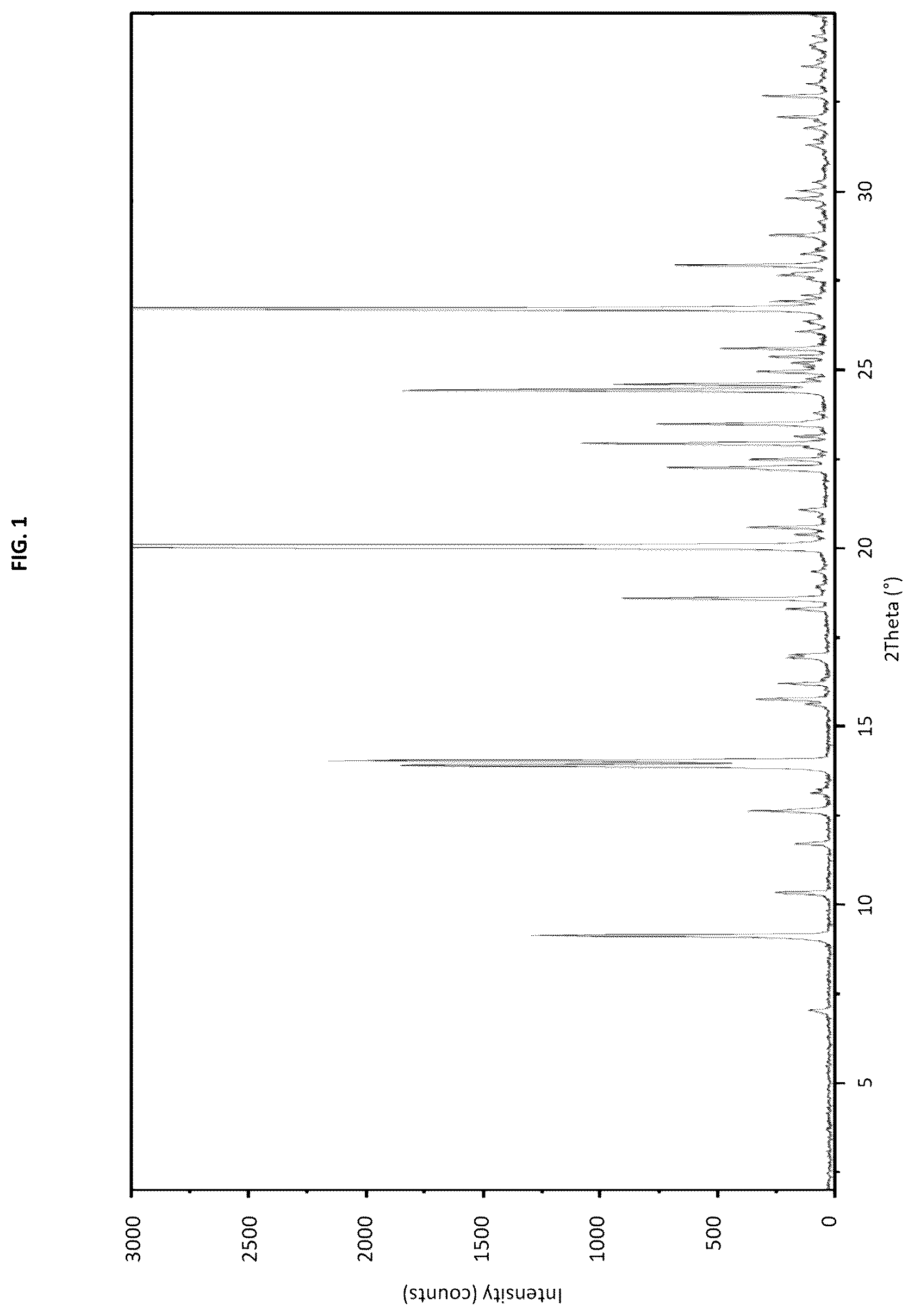 Patent US12365680 Figure 1 – Polymorphs of the hydrochloride salt of linaprazan glurate