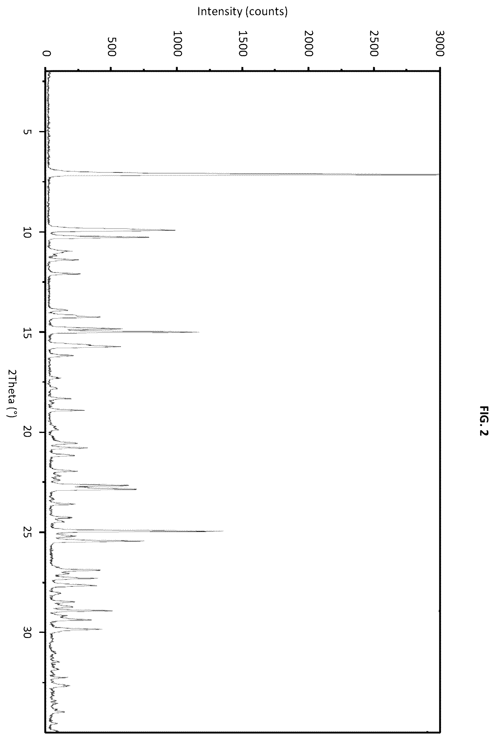 Patent US12365680 Figure 2 – Polymorphs of the hydrochloride salt of linaprazan glurate