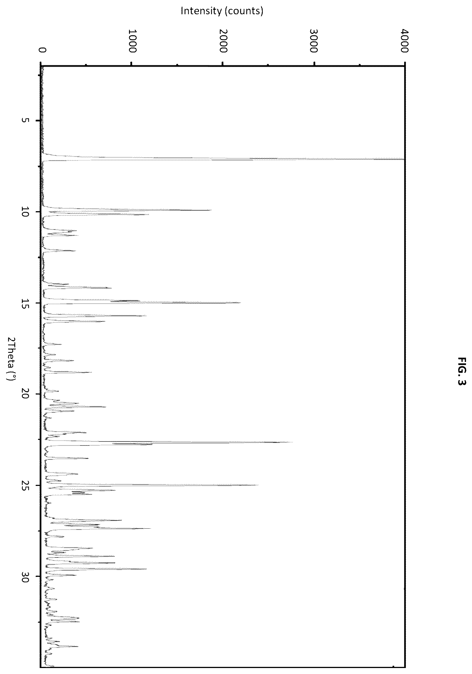 Patent US12365680 Figure 3 – Polymorphs of the hydrochloride salt of linaprazan glurate
