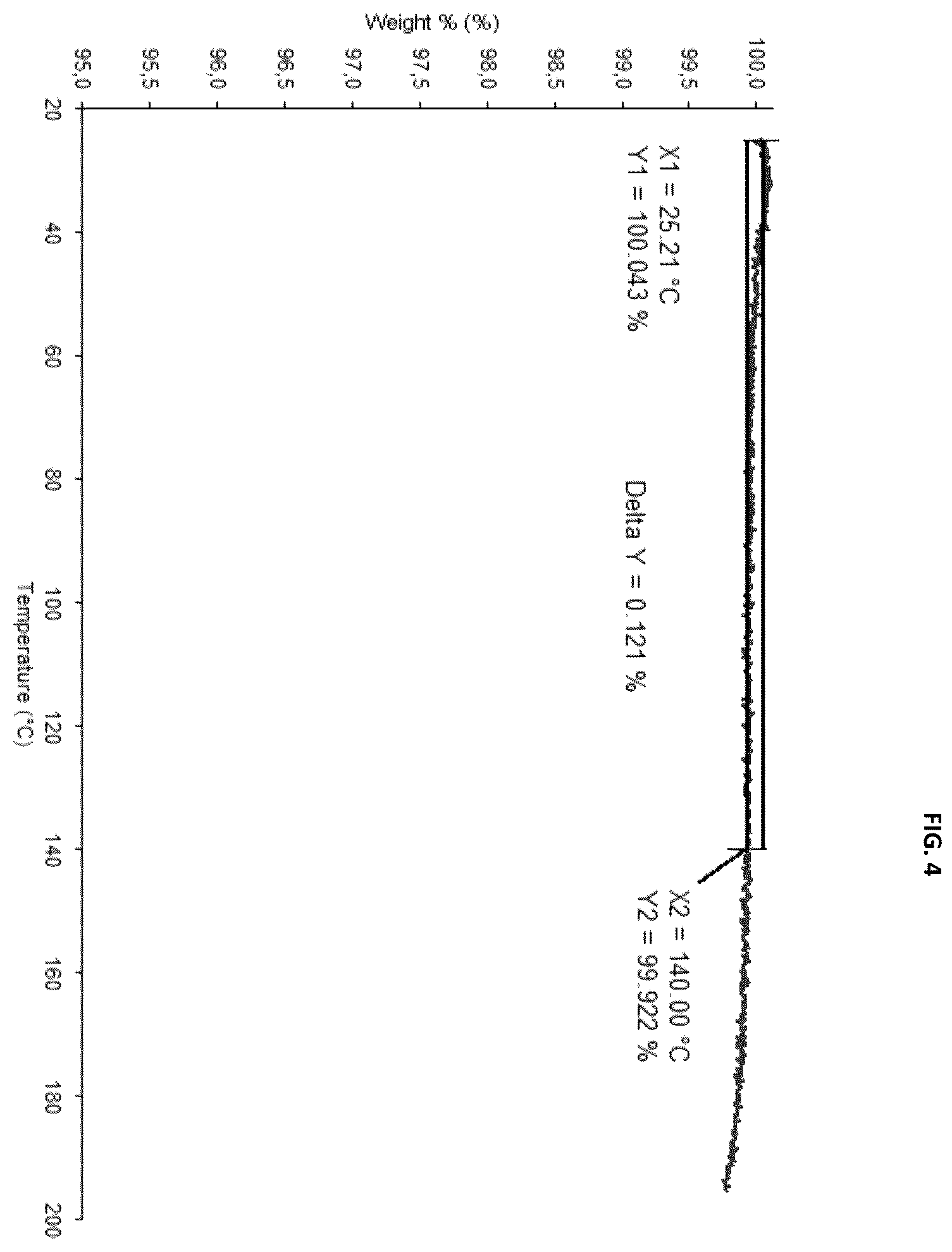 Patent US12365680 Figure 4 – Polymorphs of the hydrochloride salt of linaprazan glurate