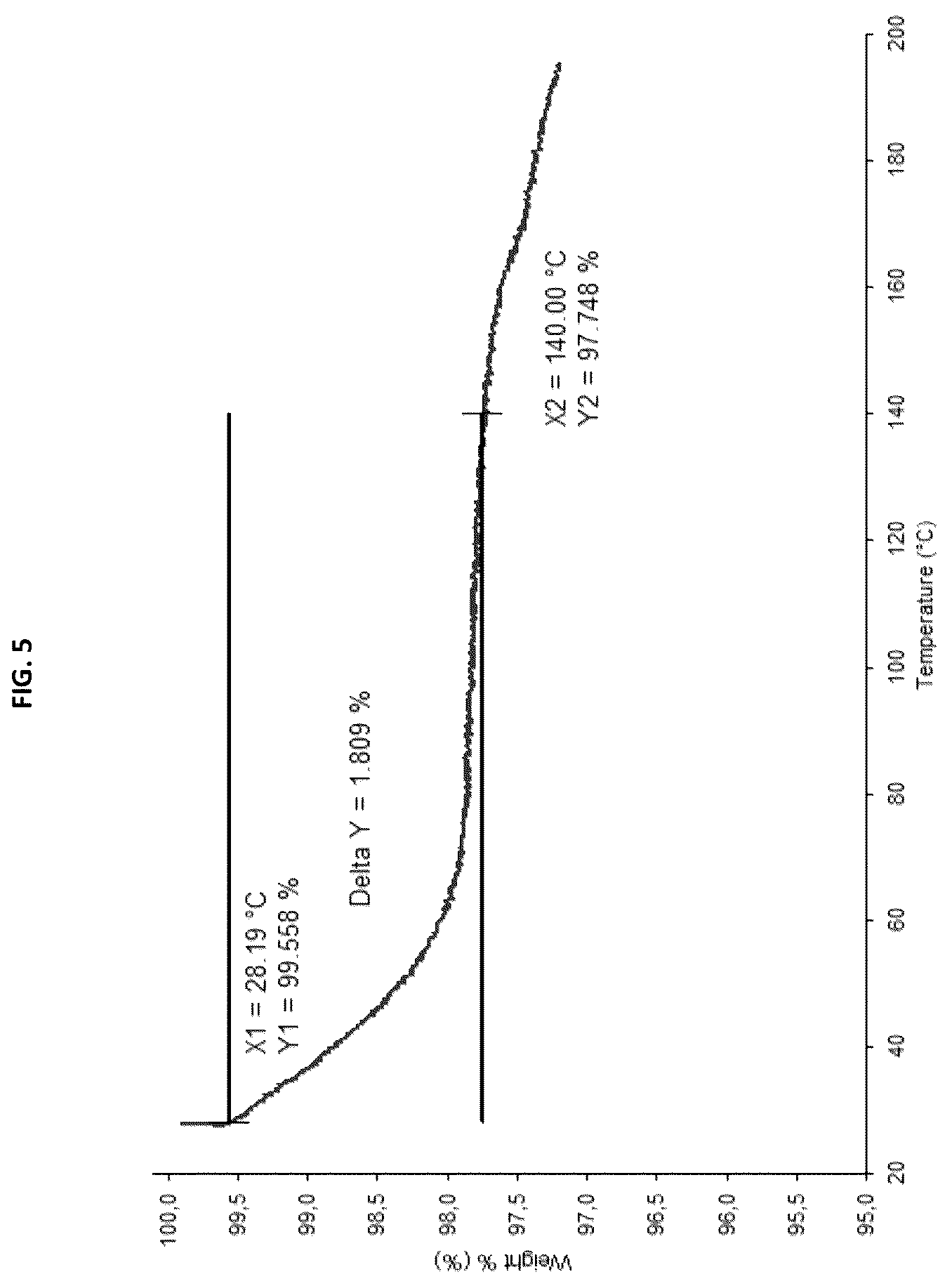 Patent US12365680 Figure 5 – Polymorphs of the hydrochloride salt of linaprazan glurate