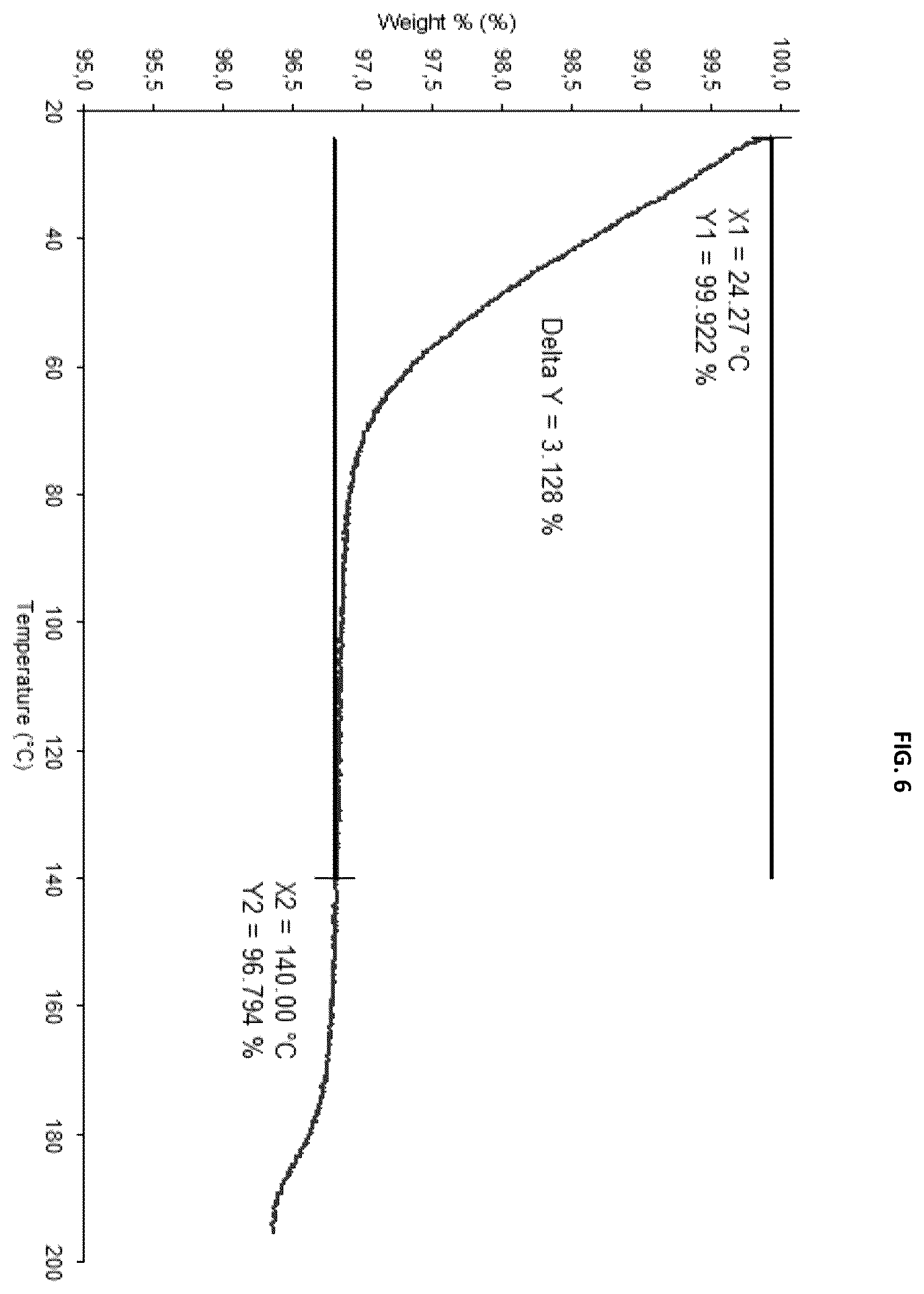 Patent US12365680 Figure 6 – Polymorphs of the hydrochloride salt of linaprazan glurate