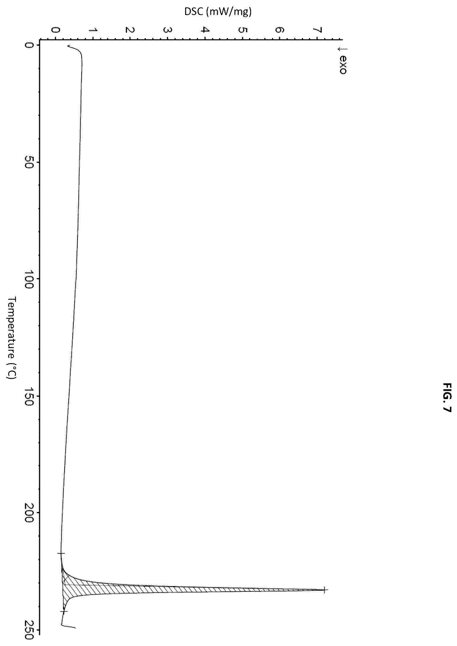 Patent US12365680 Figure 7 – Polymorphs of the hydrochloride salt of linaprazan glurate
