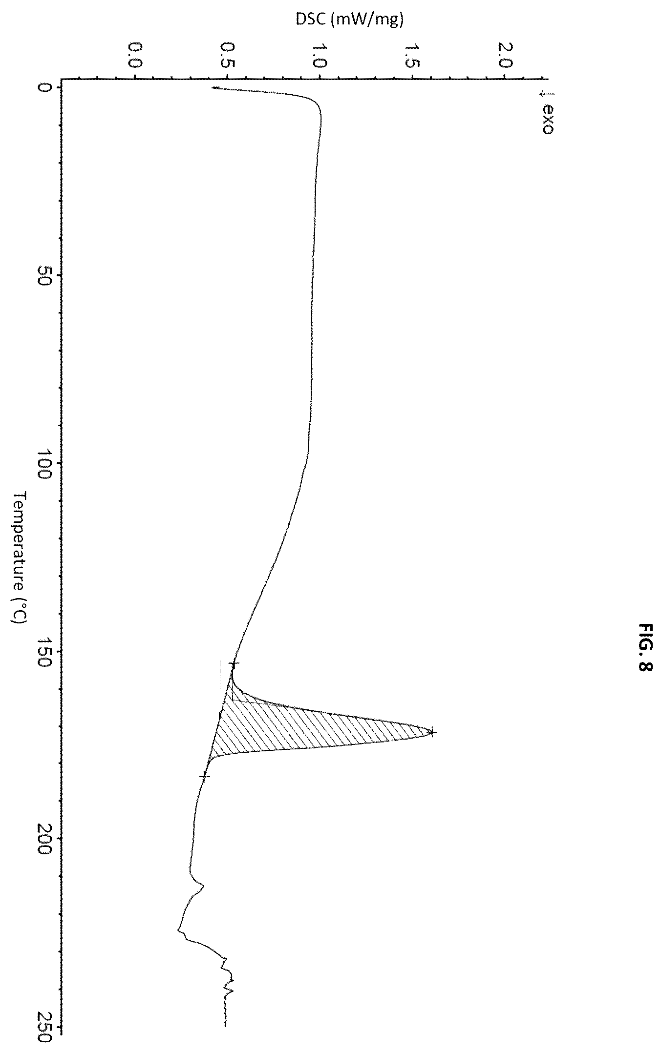 Patent US12365680 Figure 8 – Polymorphs of the hydrochloride salt of linaprazan glurate