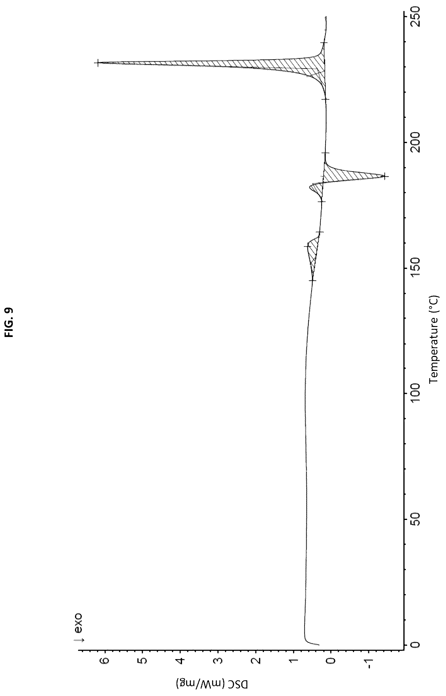 Patent US12365680 Figure 9 – Polymorphs of the hydrochloride salt of linaprazan glurate