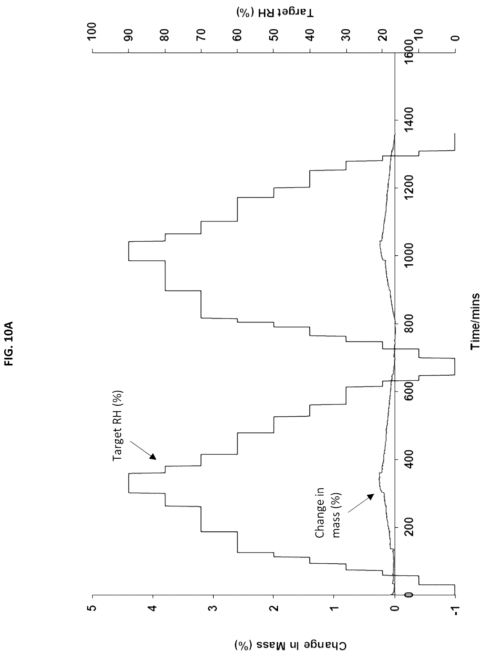 Patent US12365680 Figure 10 – Polymorphs of the hydrochloride salt of linaprazan glurate