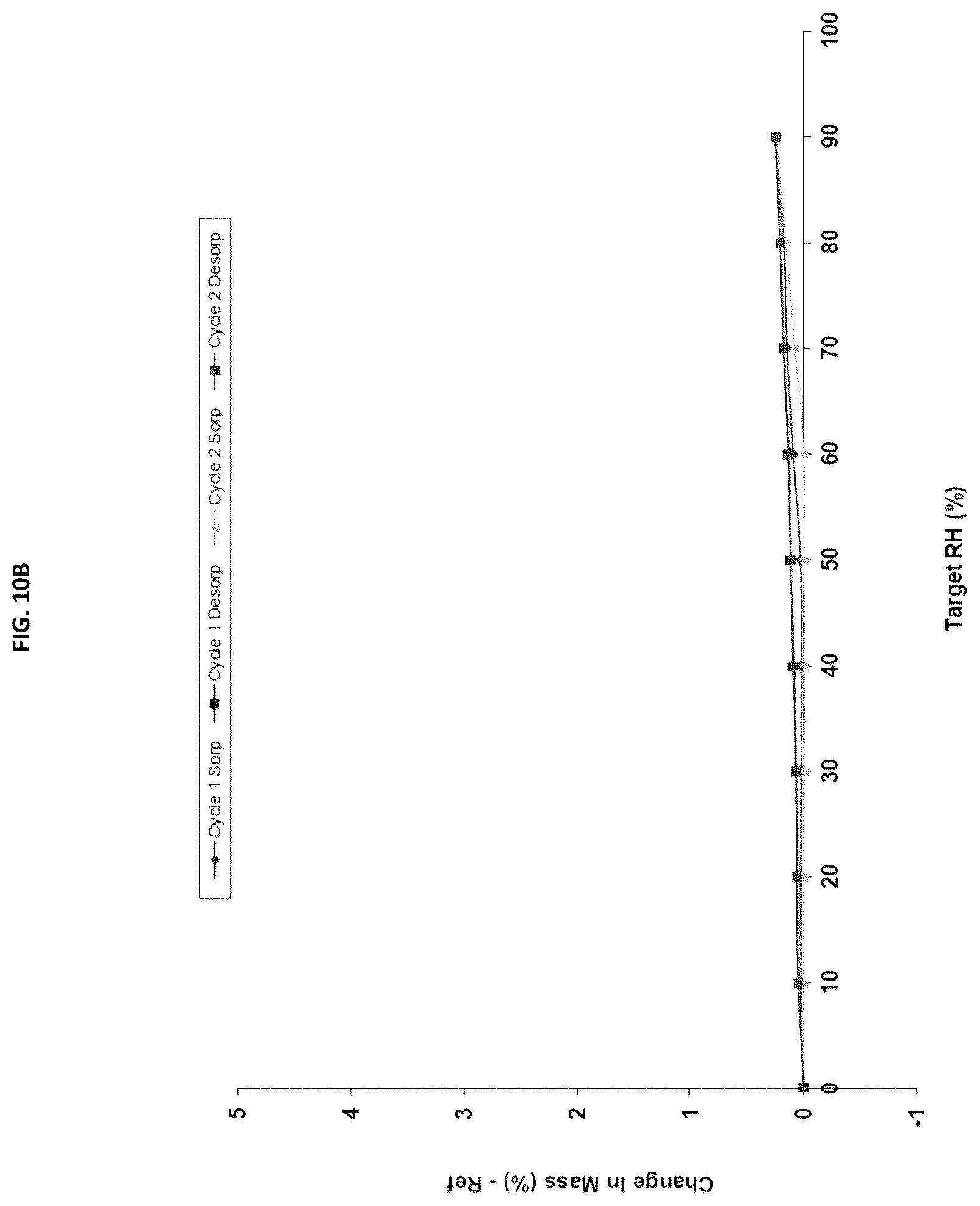 Patent US12365680 Figure 11 – Polymorphs of the hydrochloride salt of linaprazan glurate