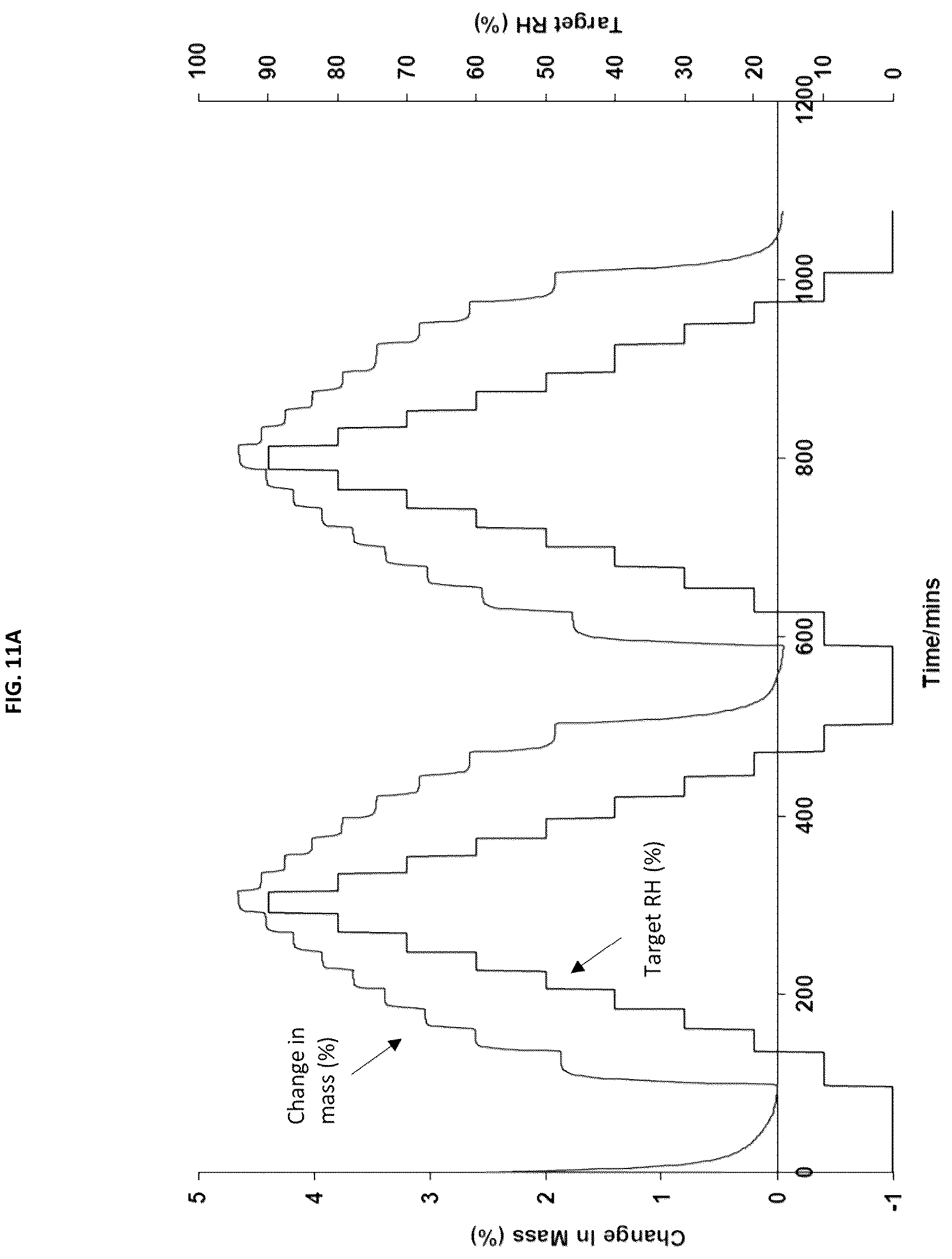 Patent US12365680 Figure 12 – Polymorphs of the hydrochloride salt of linaprazan glurate