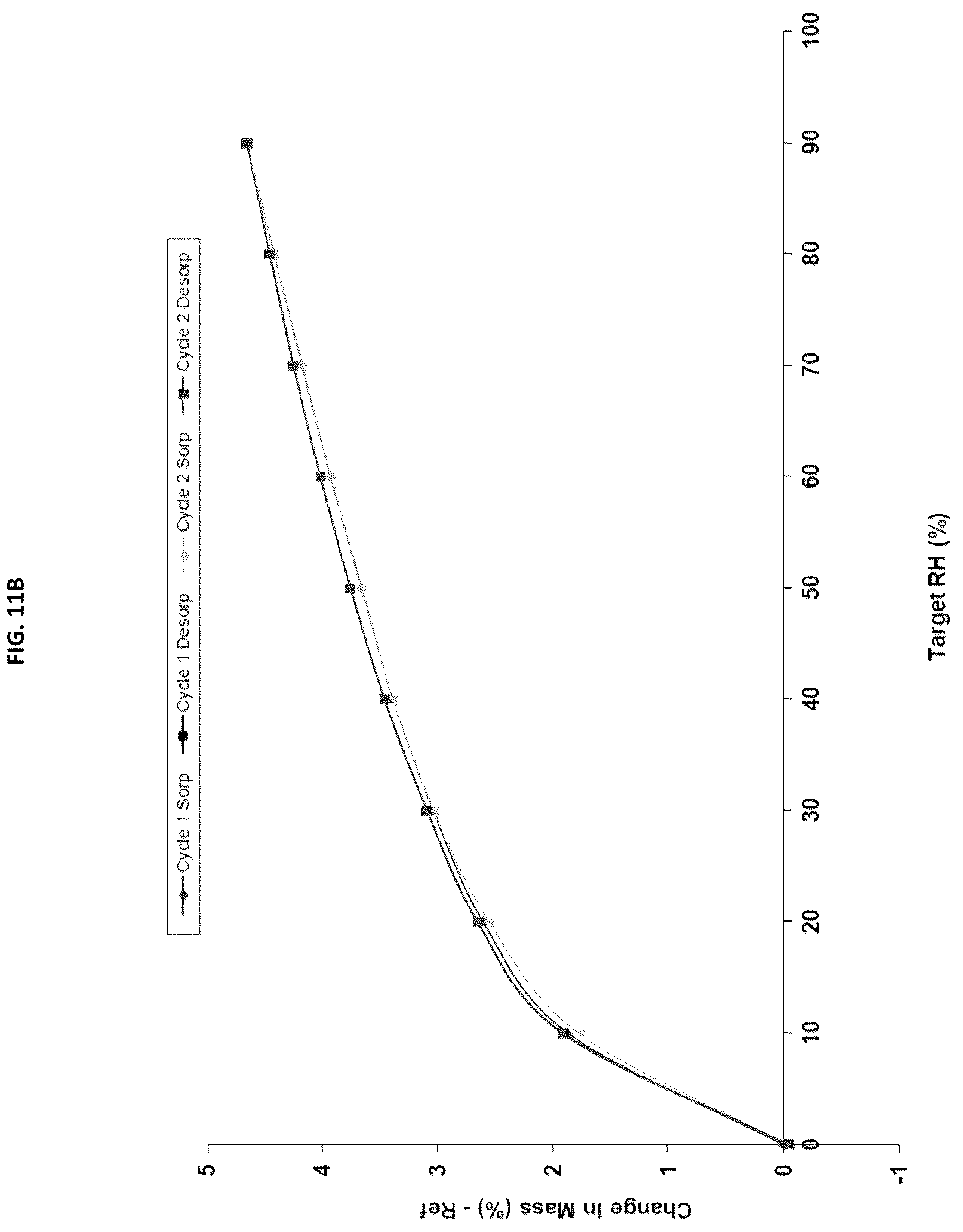Patent US12365680 Figure 13 – Polymorphs of the hydrochloride salt of linaprazan glurate