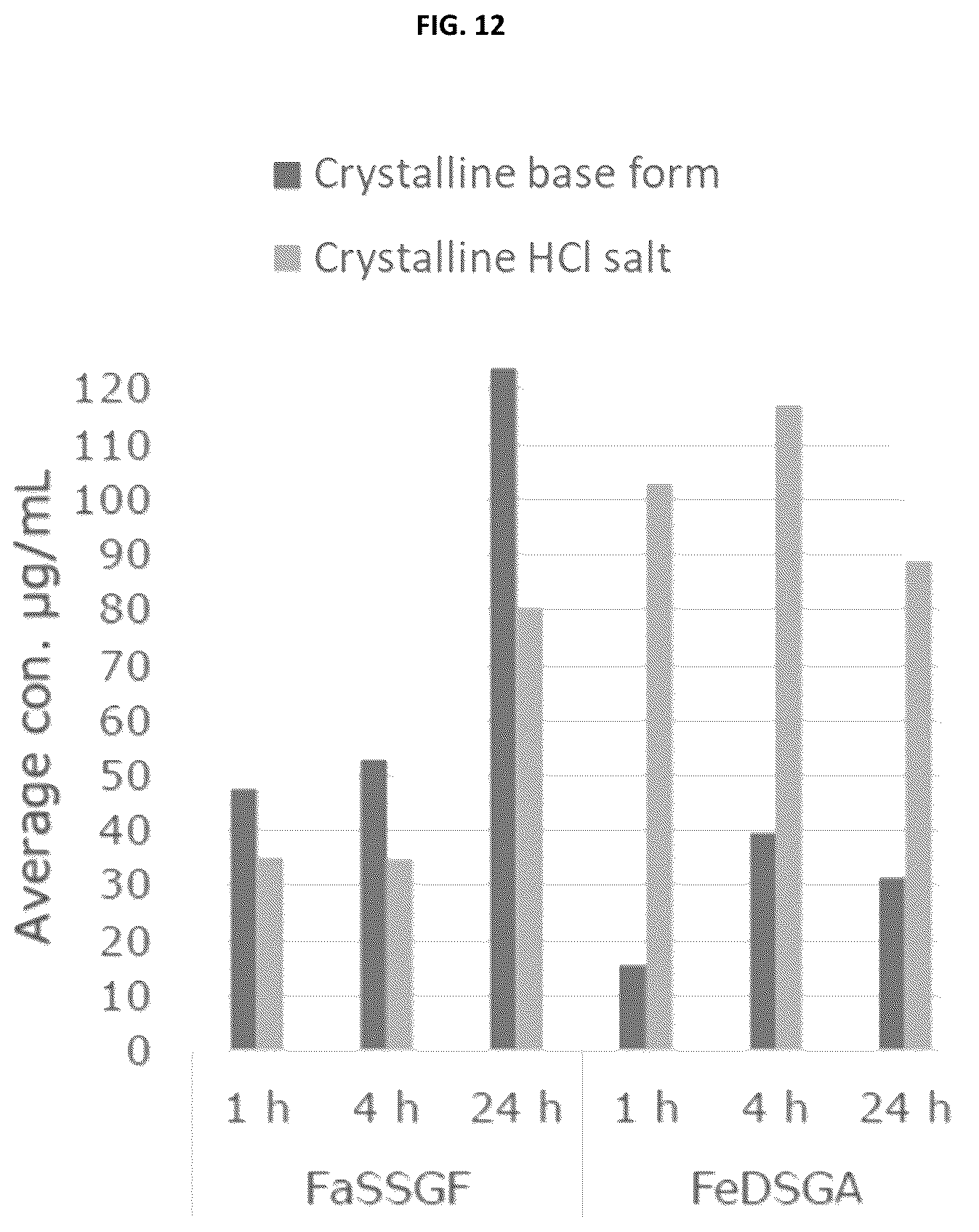 Patent US12365680 Figure 14 – Polymorphs of the hydrochloride salt of linaprazan glurate