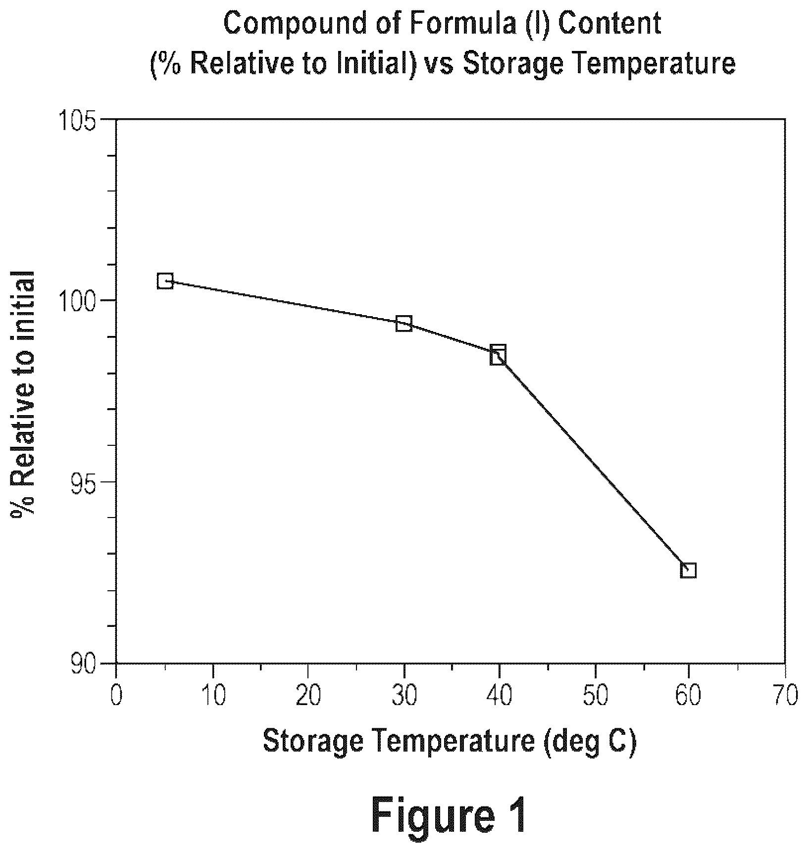 Patent US12365684 Figure 1 – Short-acting benzodiazepine salts and their polymorphic forms