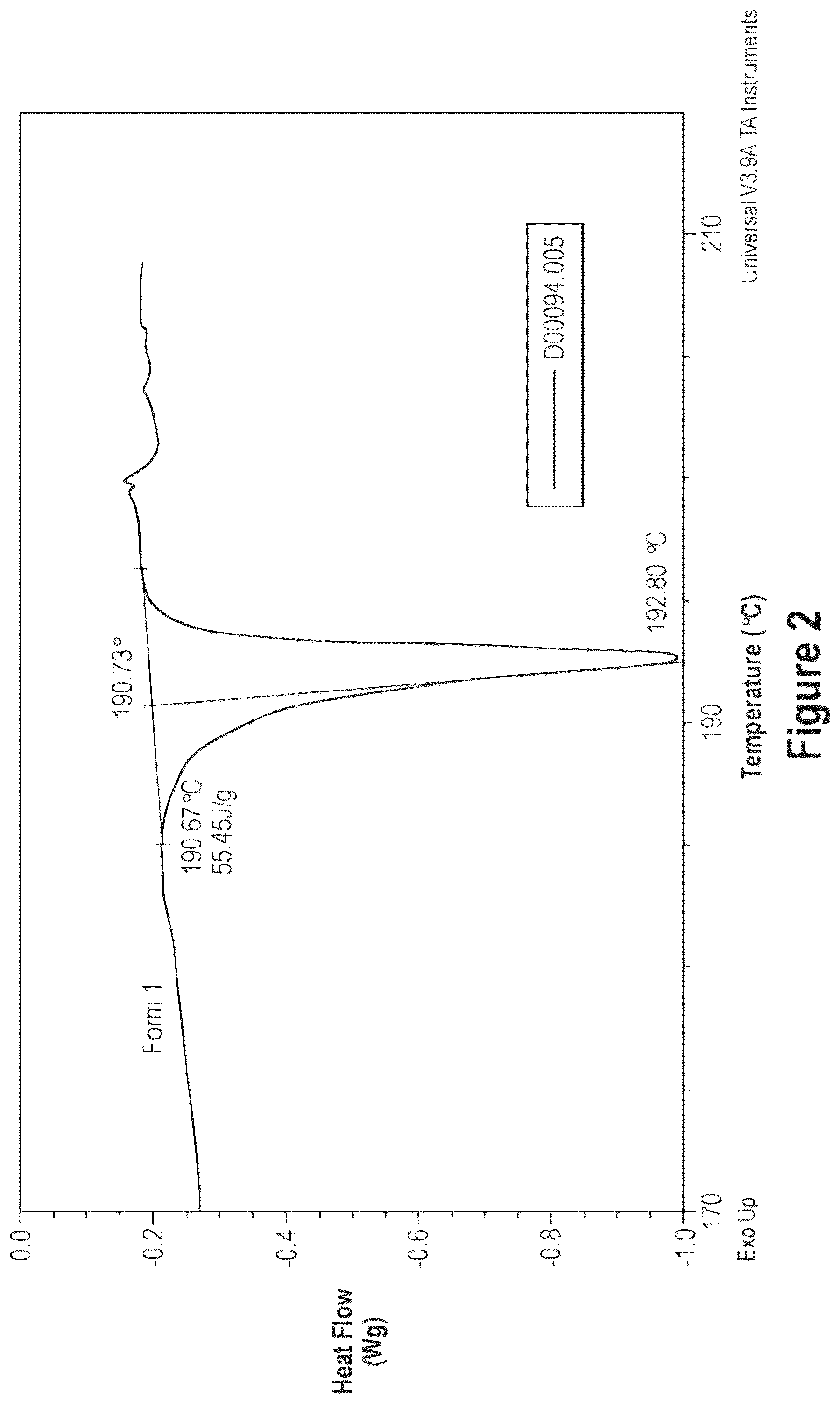 Patent US12365684 Figure 2 – Short-acting benzodiazepine salts and their polymorphic forms