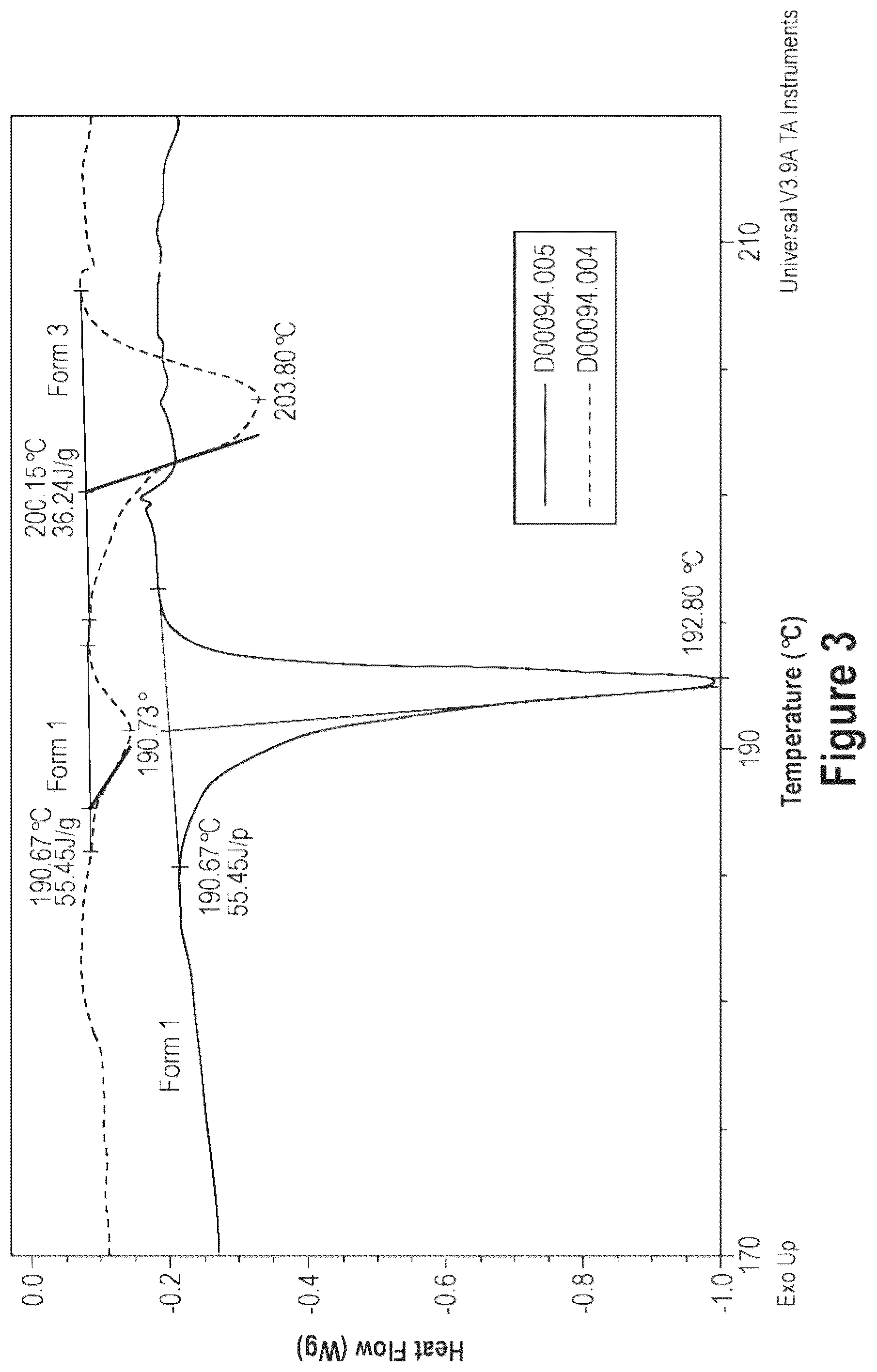 Patent US12365684 Figure 3 – Short-acting benzodiazepine salts and their polymorphic forms