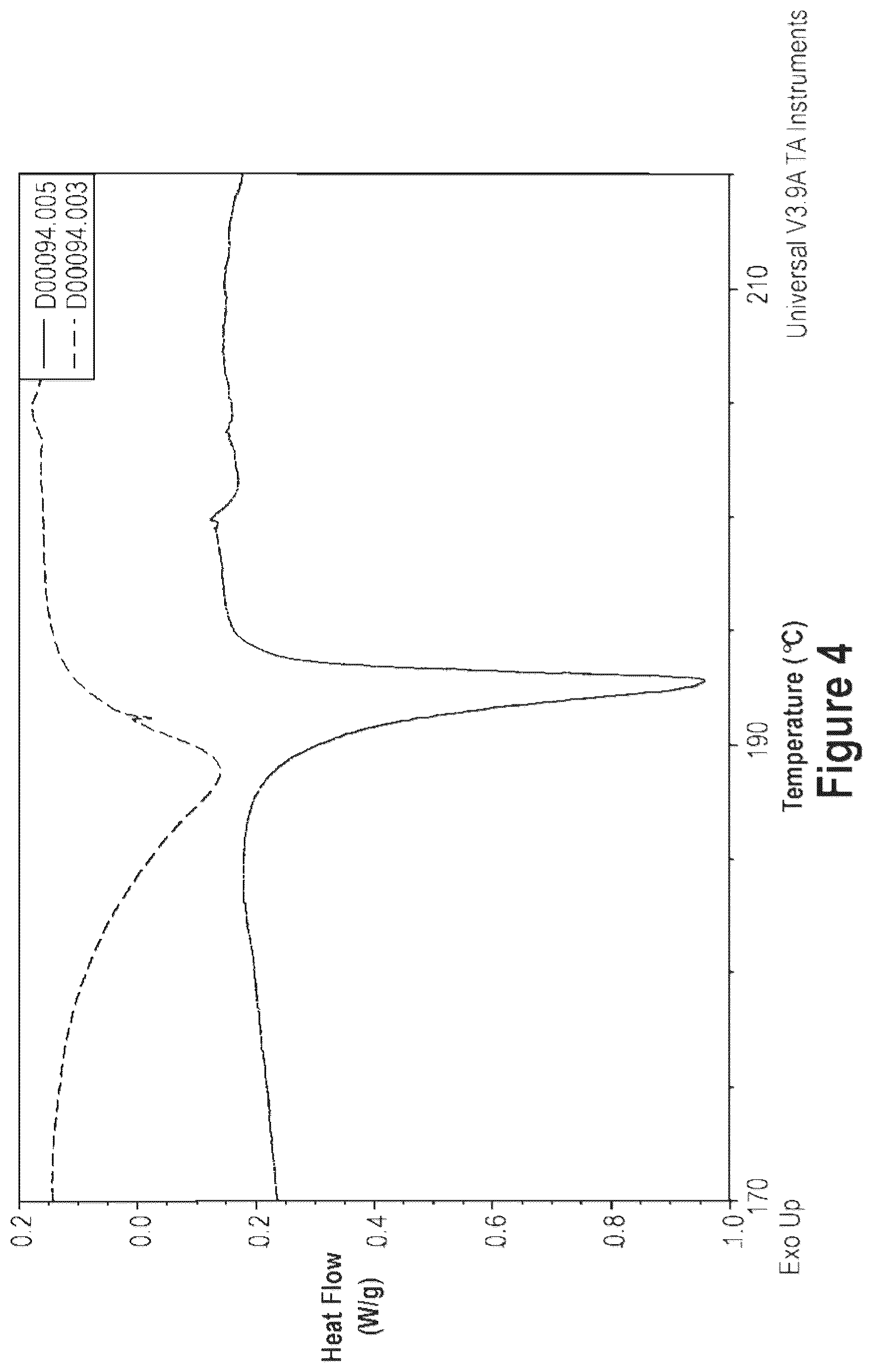 Patent US12365684 Figure 4 – Short-acting benzodiazepine salts and their polymorphic forms