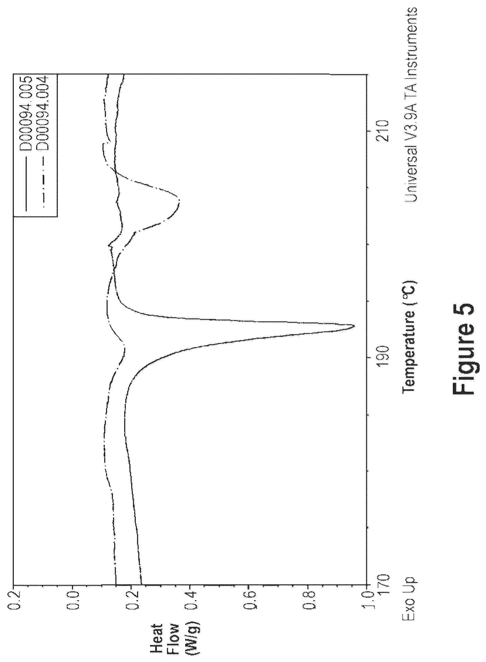 Patent US12365684 Figure 5 – Short-acting benzodiazepine salts and their polymorphic forms