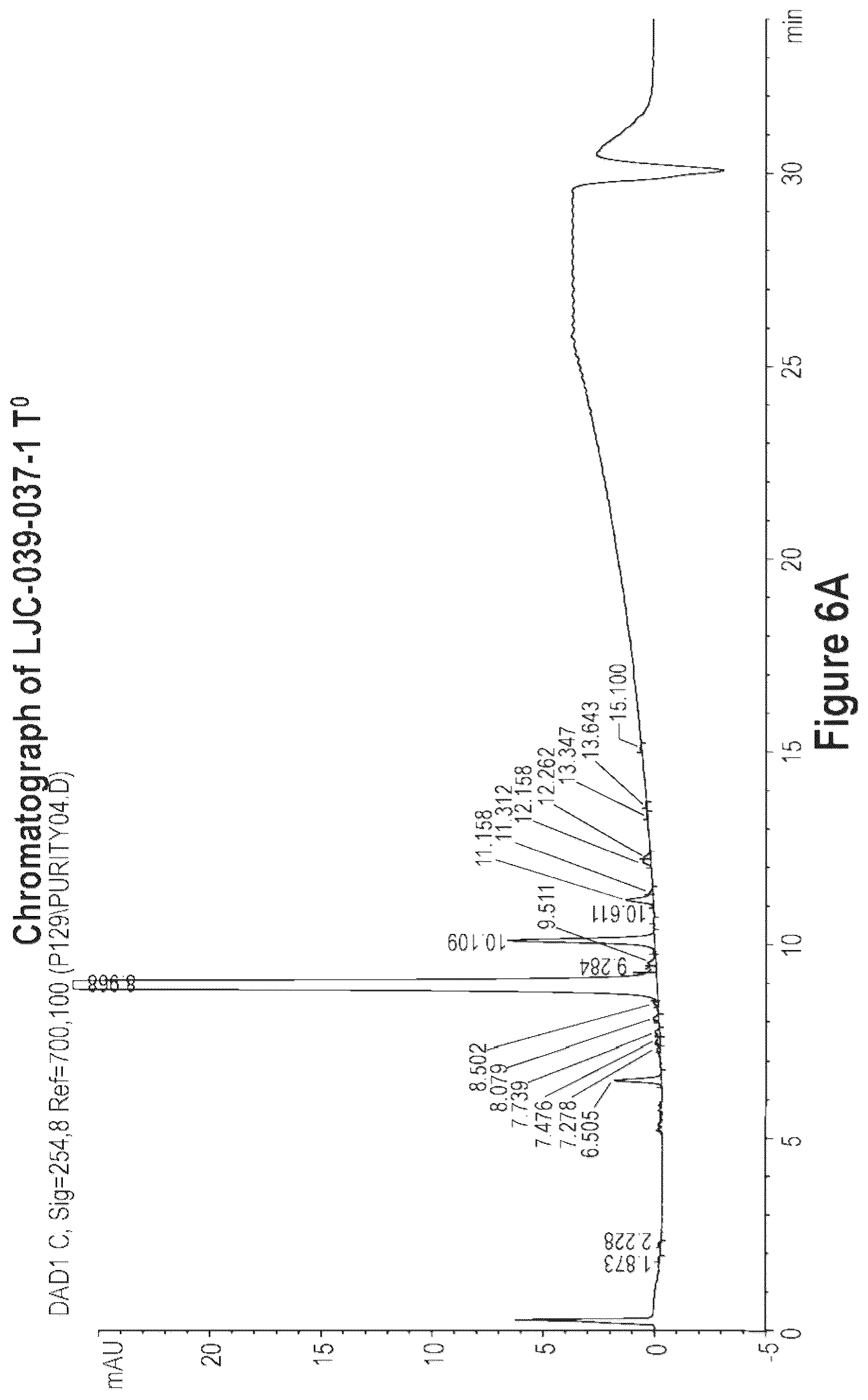 Patent US12365684 Figure 6 – Short-acting benzodiazepine salts and their polymorphic forms