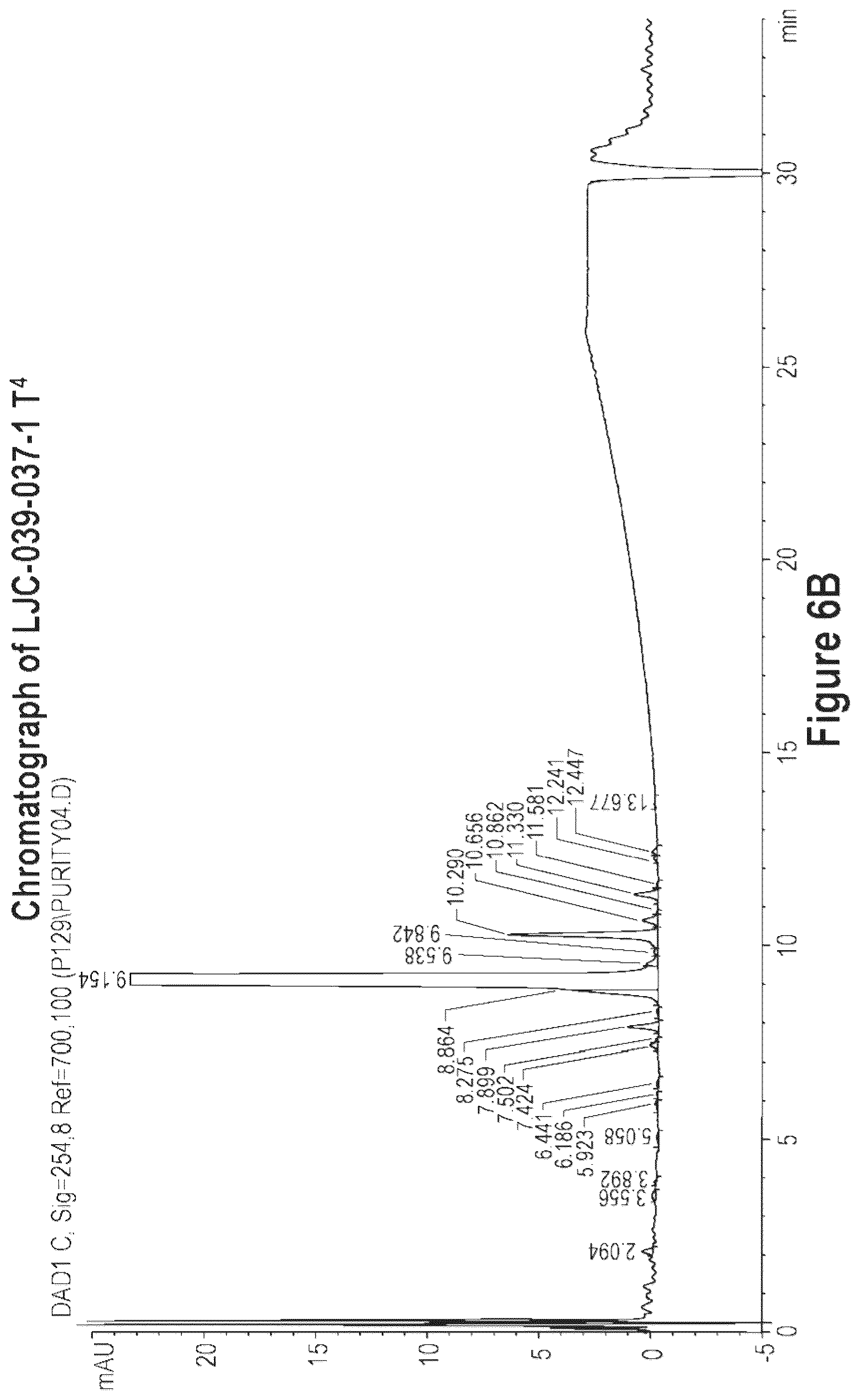 Patent US12365684 Figure 7 – Short-acting benzodiazepine salts and their polymorphic forms