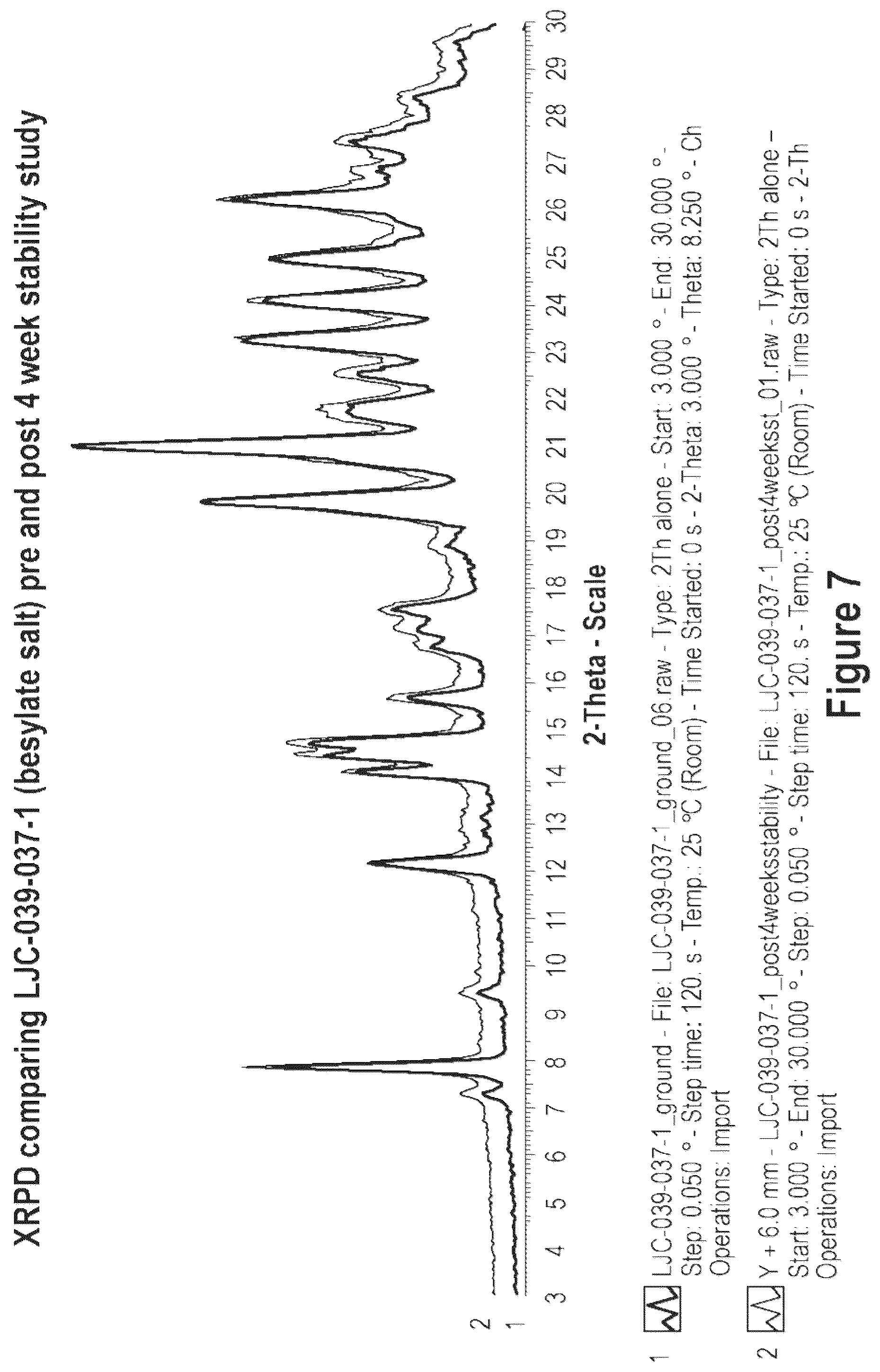 Patent US12365684 Figure 8 – Short-acting benzodiazepine salts and their polymorphic forms