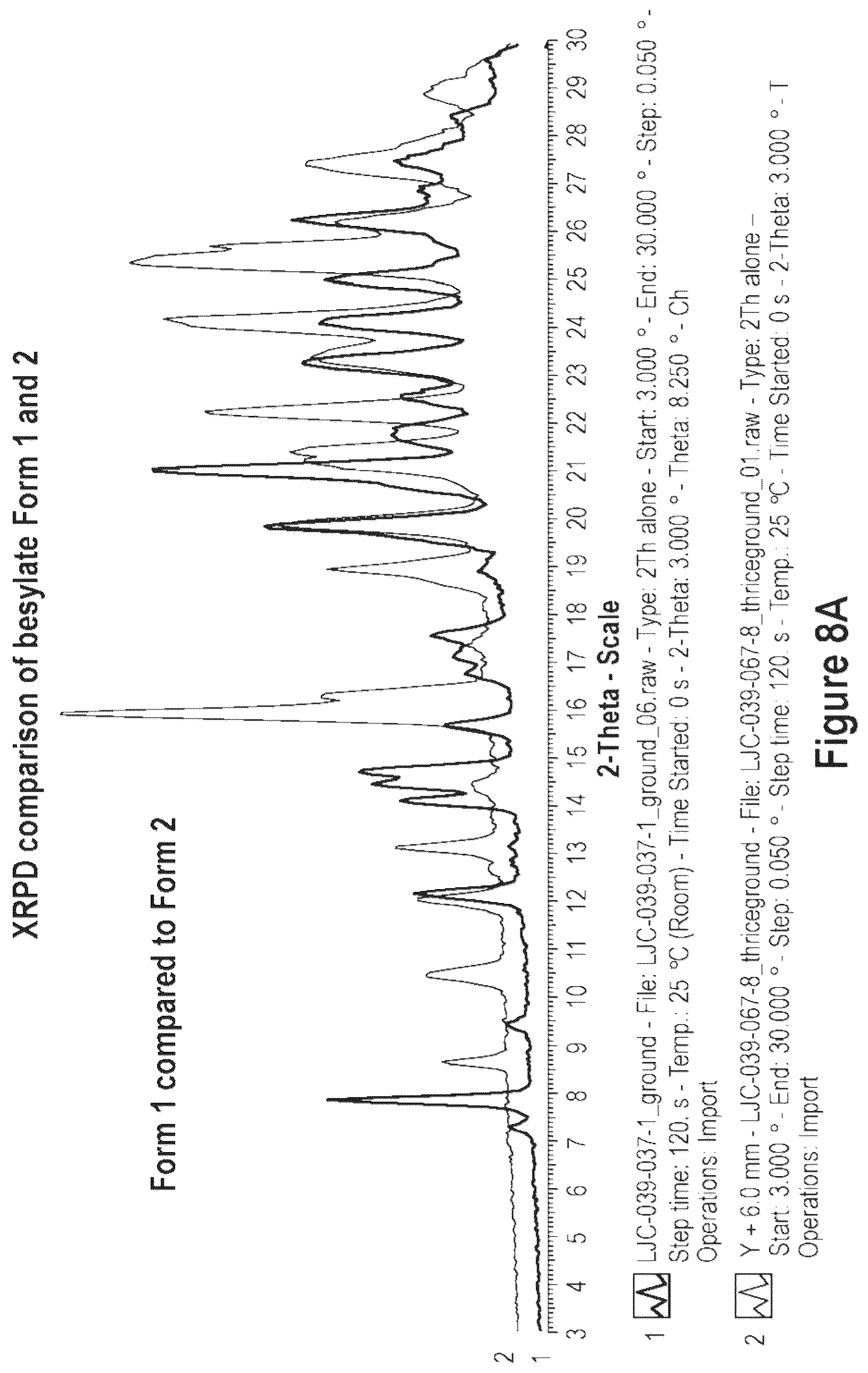 Patent US12365684 Figure 9 – Short-acting benzodiazepine salts and their polymorphic forms