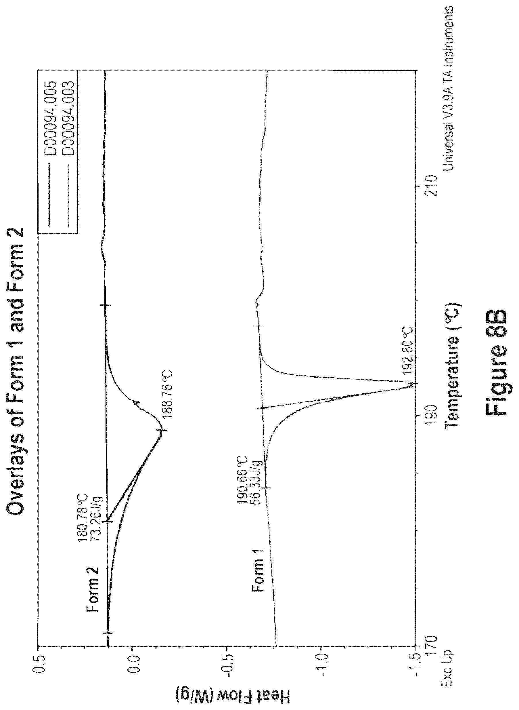 Patent US12365684 Figure 10 – Short-acting benzodiazepine salts and their polymorphic forms