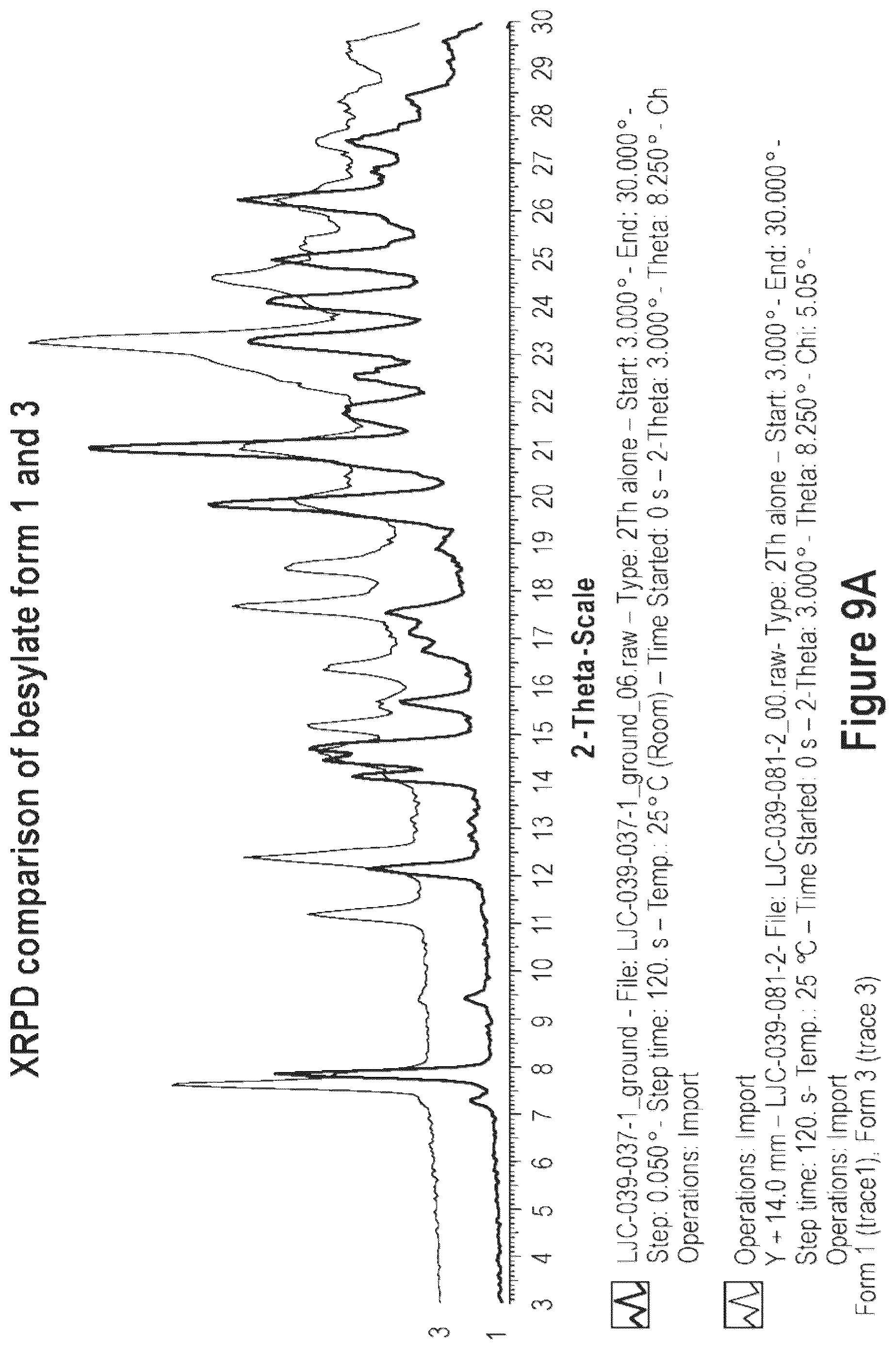 Patent US12365684 Figure 11 – Short-acting benzodiazepine salts and their polymorphic forms