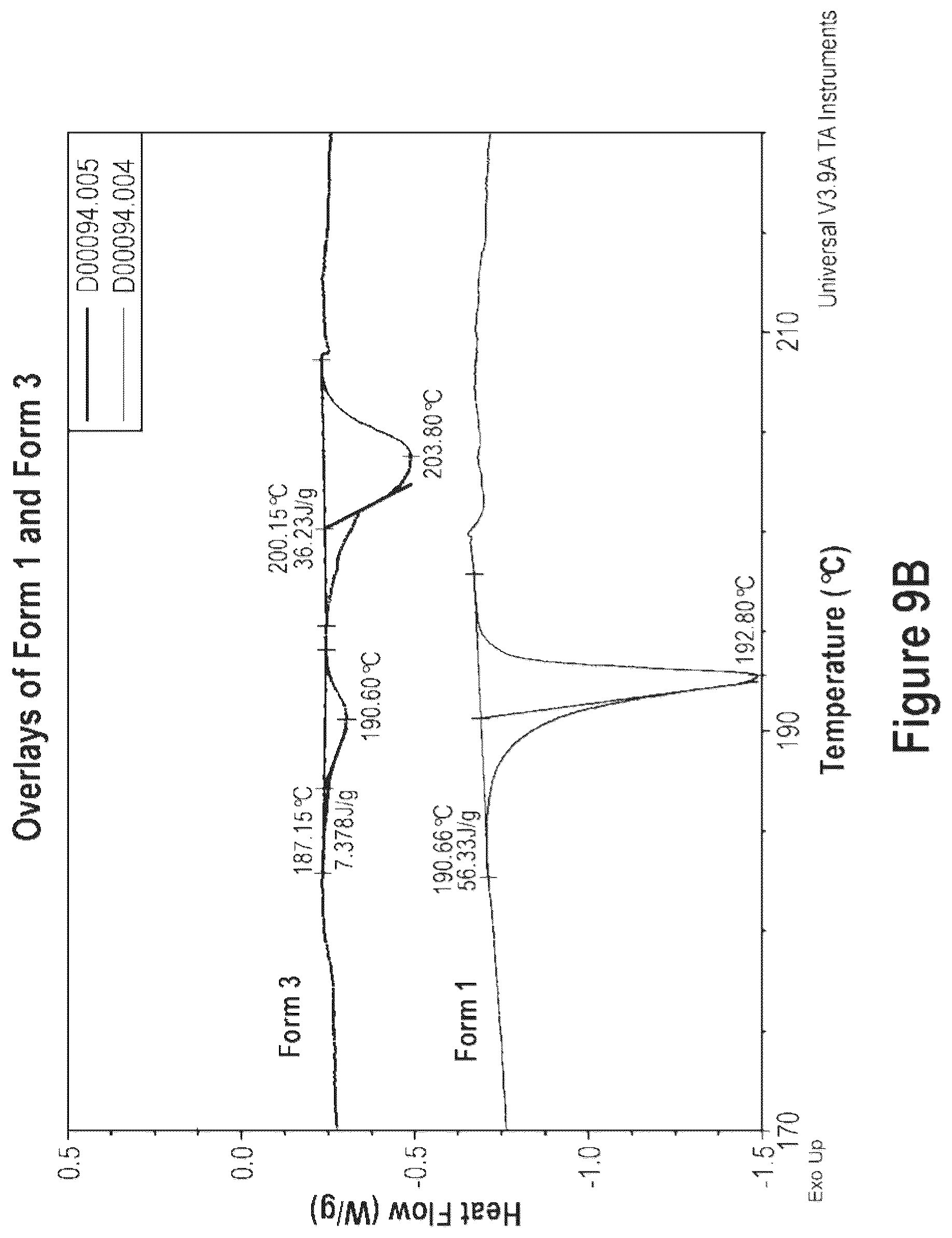 Patent US12365684 Figure 12 – Short-acting benzodiazepine salts and their polymorphic forms
