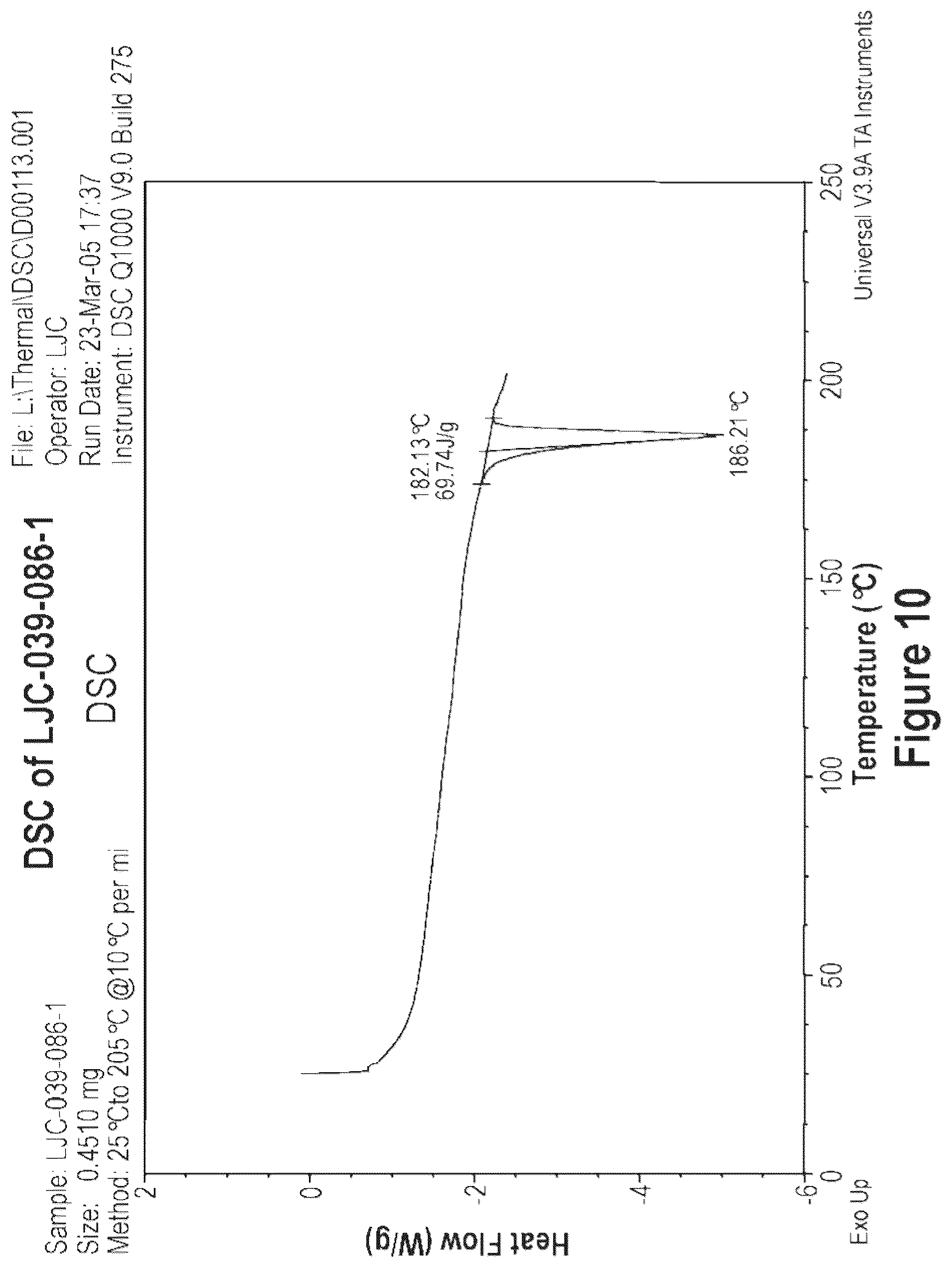 Patent US12365684 Figure 13 – Short-acting benzodiazepine salts and their polymorphic forms