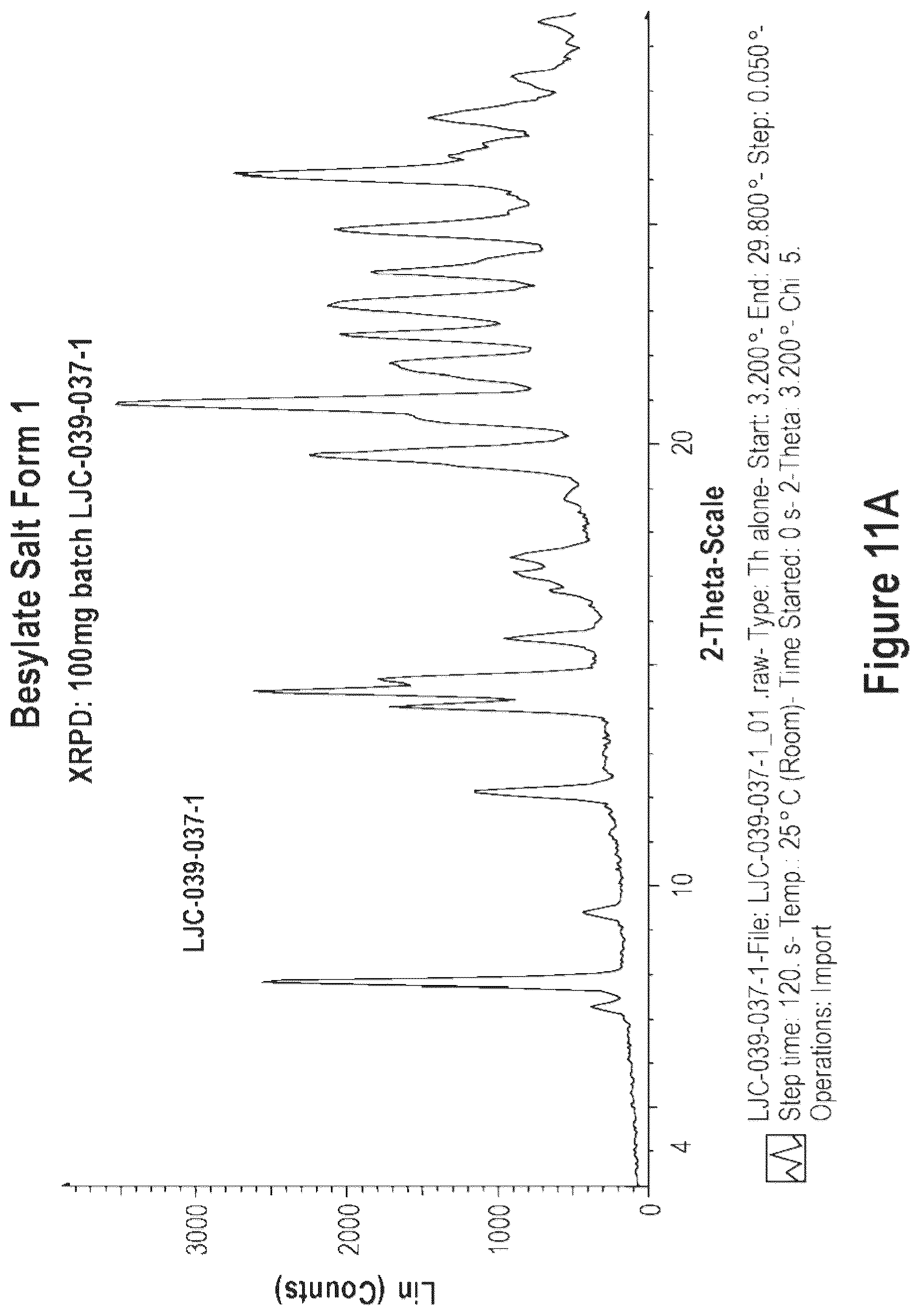 Patent US12365684 Figure 14 – Short-acting benzodiazepine salts and their polymorphic forms
