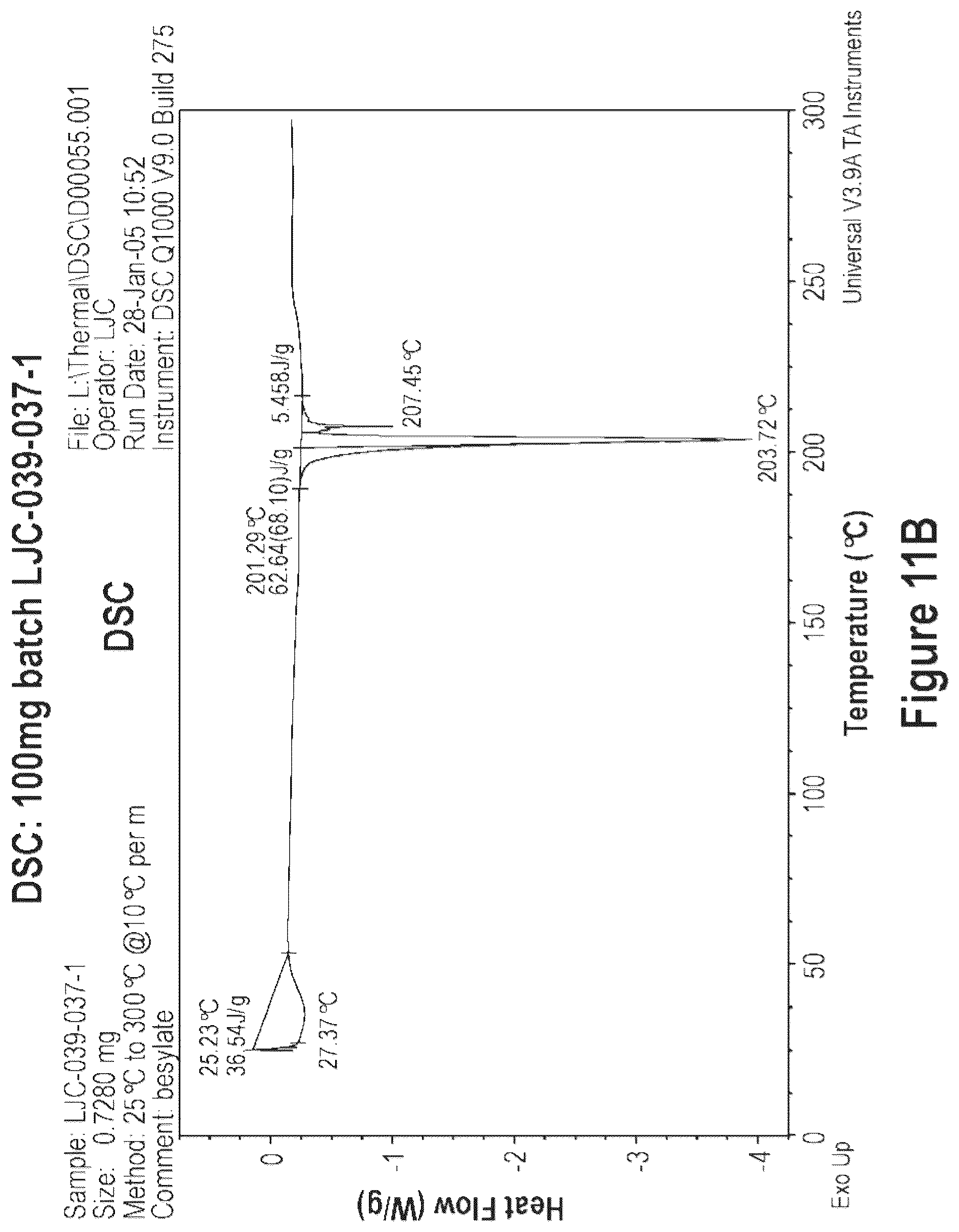 Patent US12365684 Figure 15 – Short-acting benzodiazepine salts and their polymorphic forms