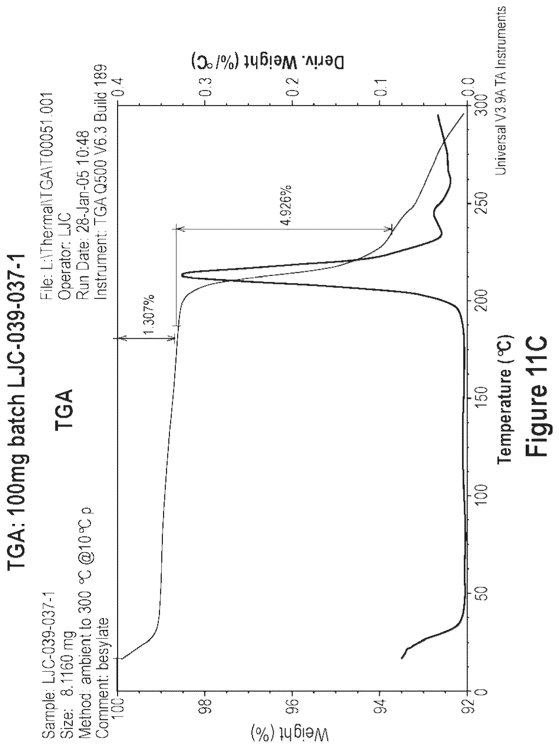 Patent US12365684 Figure 16 – Short-acting benzodiazepine salts and their polymorphic forms
