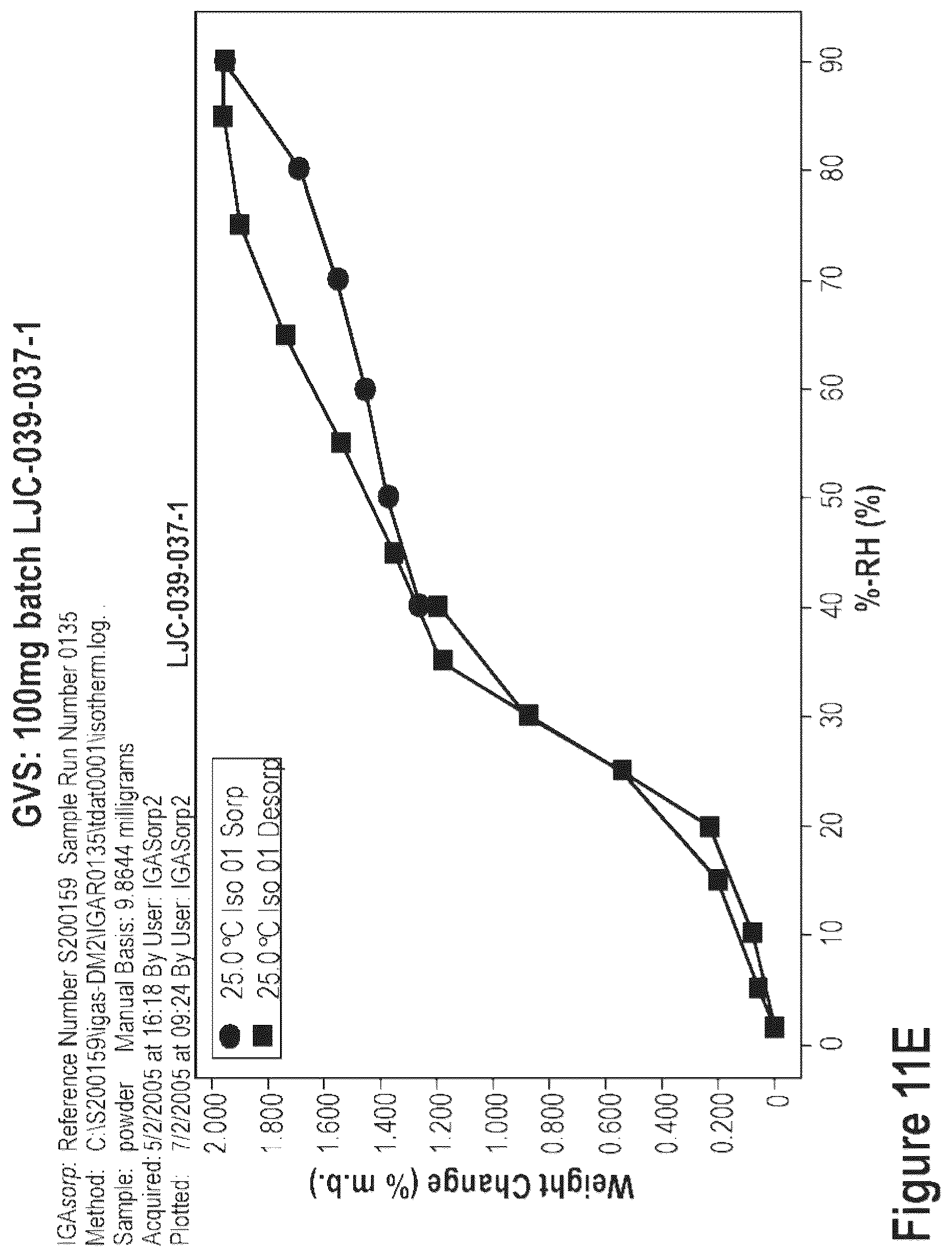 Patent US12365684 Figure 18 – Short-acting benzodiazepine salts and their polymorphic forms