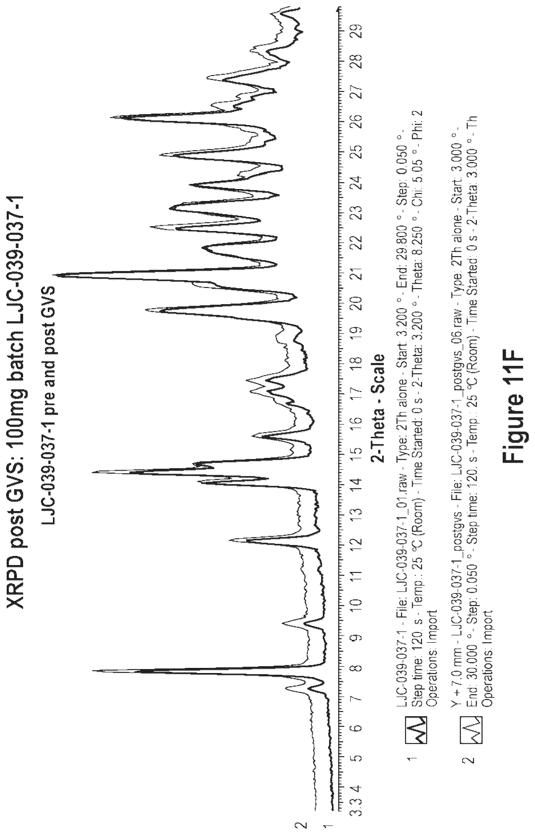 Patent US12365684 Figure 19 – Short-acting benzodiazepine salts and their polymorphic forms