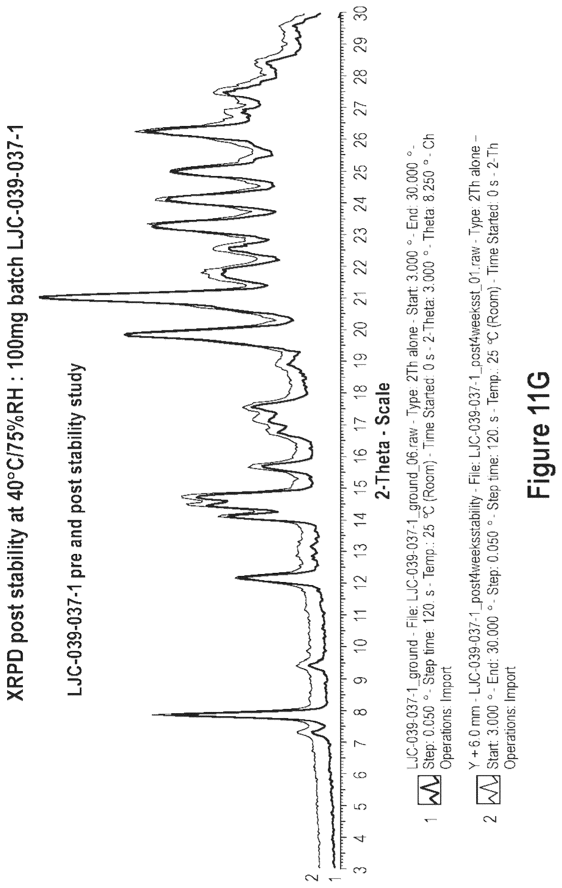 Patent US12365684 Figure 20 – Short-acting benzodiazepine salts and their polymorphic forms