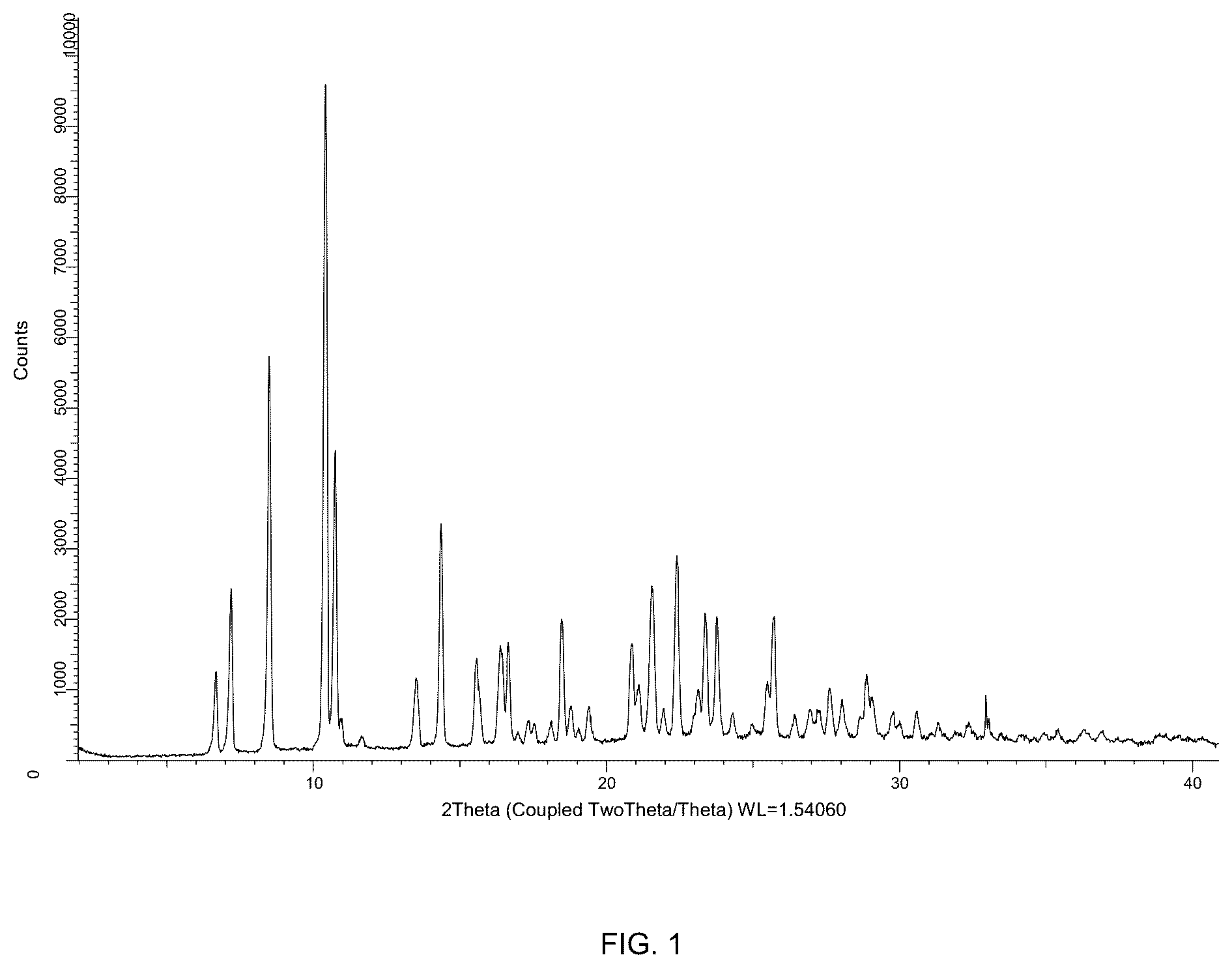 Patent US12365690 Figure 1 – Methyl (R)-2-(fluoromethyl)-5-oxo-4-phenyl-4,5,6,7-tetrahydro-1H-cyclopenta[B]pyridine-3-carboxylate and methyl 2-(fluoromethyl)-5-oxo-4-phenyl-1,4,5,7-tetrahydrofuro[3,4-b]pyrodine-3-carboxylate as Ca v 1.2 activators