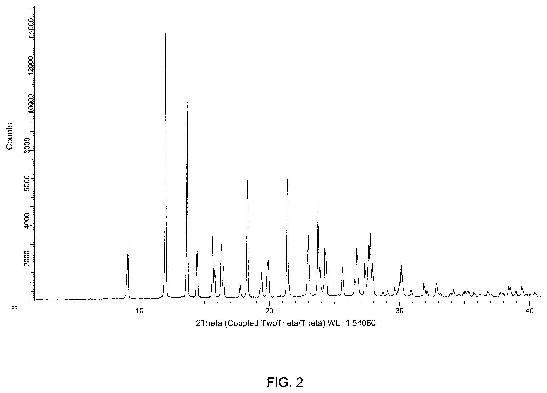 Patent US12365690 Figure 2 – Methyl (R)-2-(fluoromethyl)-5-oxo-4-phenyl-4,5,6,7-tetrahydro-1H-cyclopenta[B]pyridine-3-carboxylate and methyl 2-(fluoromethyl)-5-oxo-4-phenyl-1,4,5,7-tetrahydrofuro[3,4-b]pyrodine-3-carboxylate as Ca v 1.2 activators