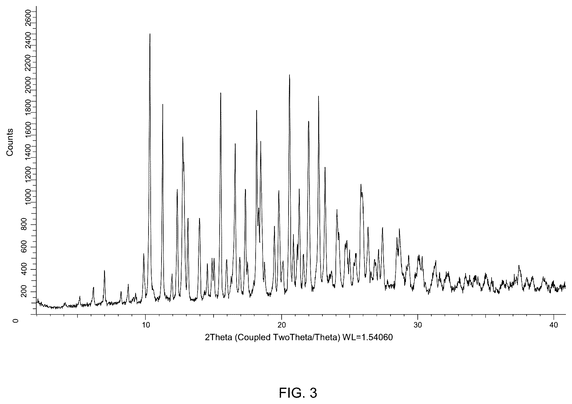Patent US12365690 Figure 3 – Methyl (R)-2-(fluoromethyl)-5-oxo-4-phenyl-4,5,6,7-tetrahydro-1H-cyclopenta[B]pyridine-3-carboxylate and methyl 2-(fluoromethyl)-5-oxo-4-phenyl-1,4,5,7-tetrahydrofuro[3,4-b]pyrodine-3-carboxylate as Ca v 1.2 activators