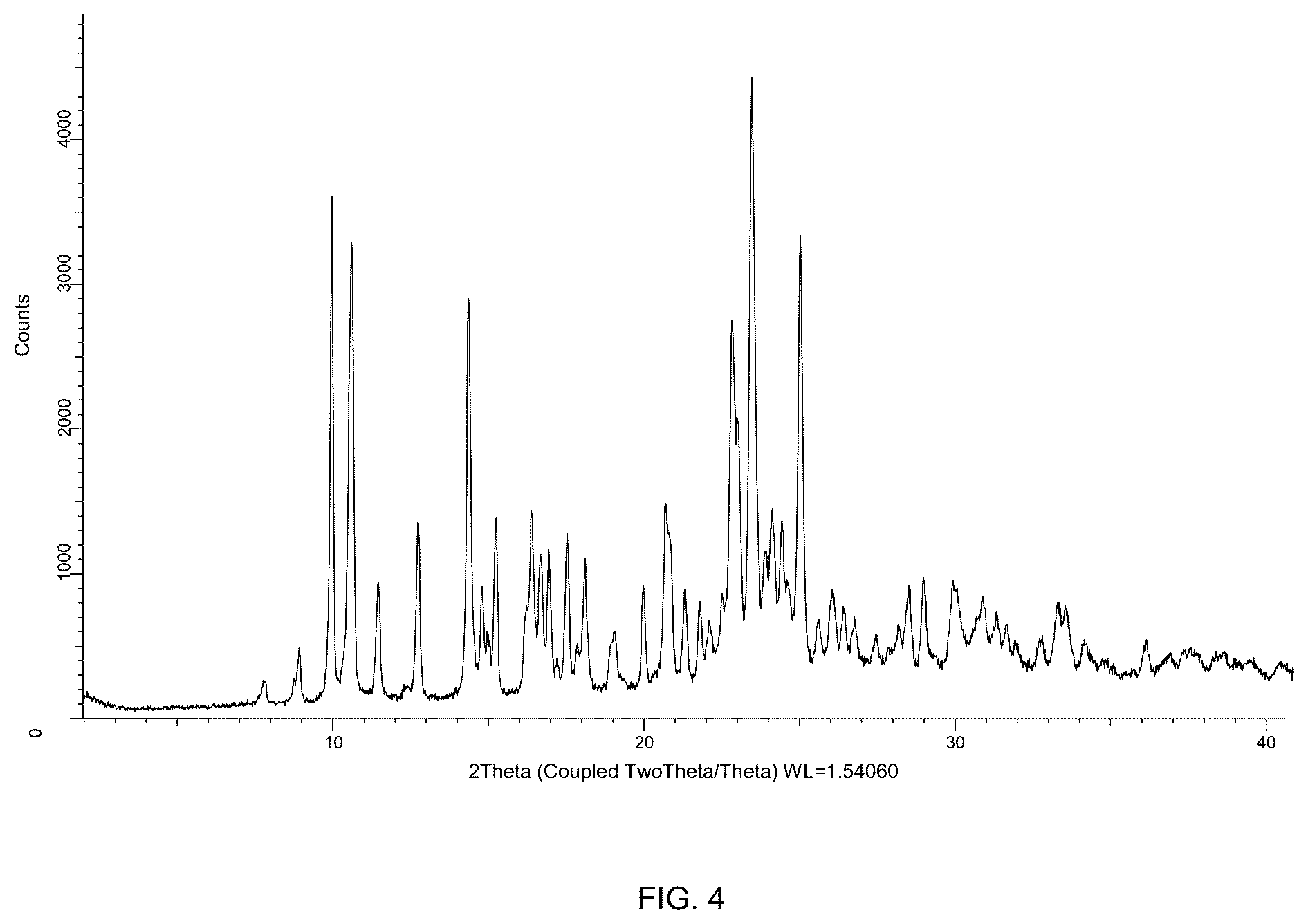 Patent US12365690 Figure 4 – Methyl (R)-2-(fluoromethyl)-5-oxo-4-phenyl-4,5,6,7-tetrahydro-1H-cyclopenta[B]pyridine-3-carboxylate and methyl 2-(fluoromethyl)-5-oxo-4-phenyl-1,4,5,7-tetrahydrofuro[3,4-b]pyrodine-3-carboxylate as Ca v 1.2 activators