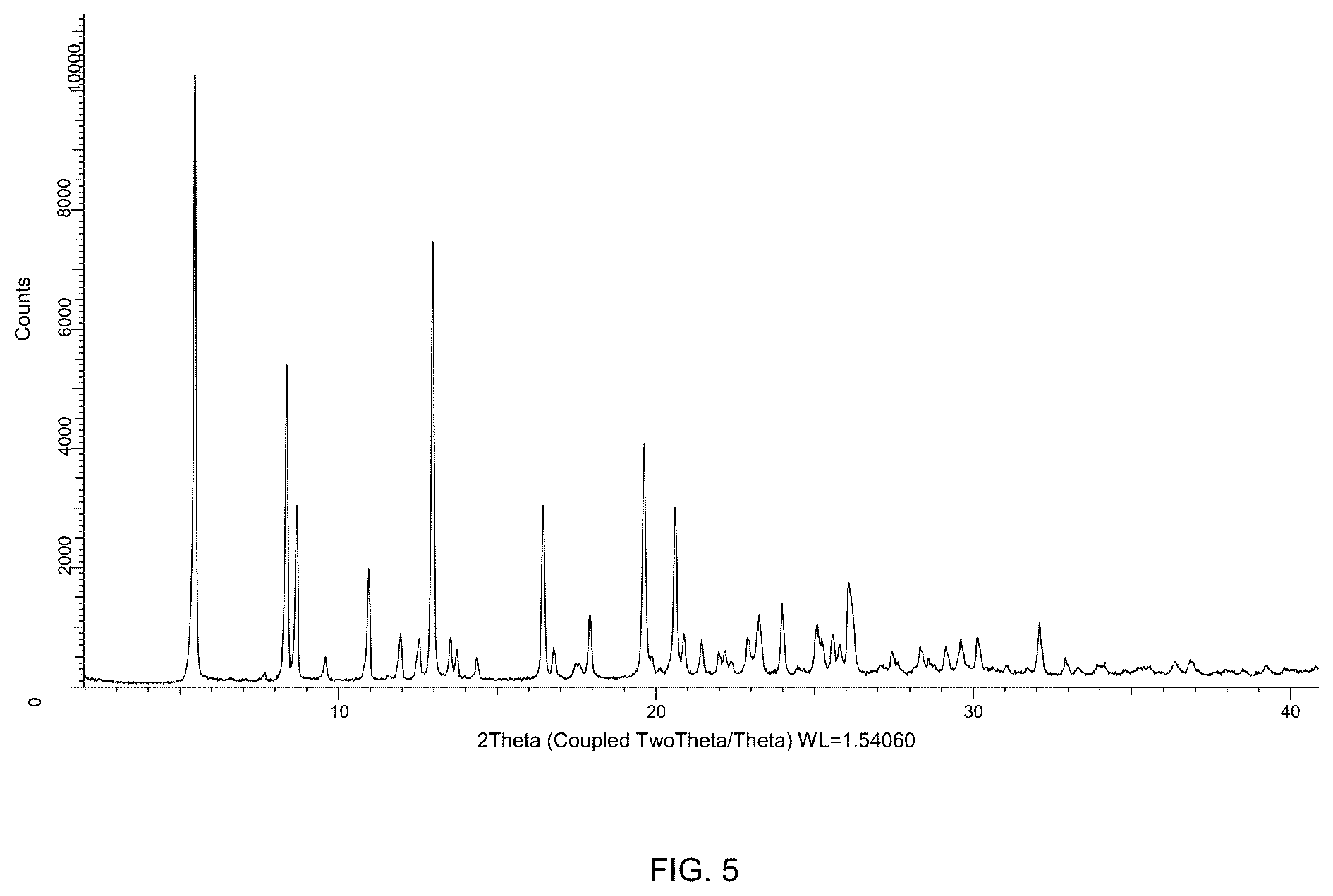 Patent US12365690 Figure 5 – Methyl (R)-2-(fluoromethyl)-5-oxo-4-phenyl-4,5,6,7-tetrahydro-1H-cyclopenta[B]pyridine-3-carboxylate and methyl 2-(fluoromethyl)-5-oxo-4-phenyl-1,4,5,7-tetrahydrofuro[3,4-b]pyrodine-3-carboxylate as Ca v 1.2 activators