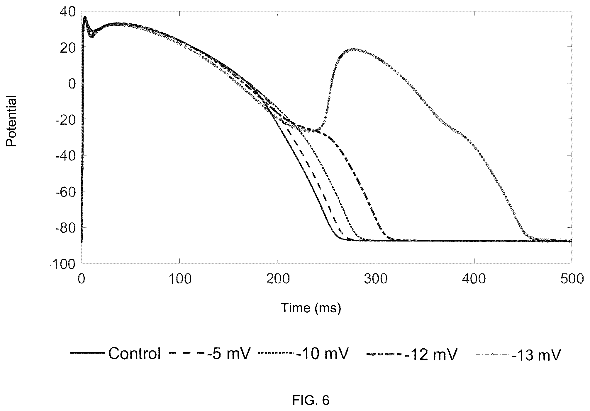 Patent US12365690 Figure 6 – Methyl (R)-2-(fluoromethyl)-5-oxo-4-phenyl-4,5,6,7-tetrahydro-1H-cyclopenta[B]pyridine-3-carboxylate and methyl 2-(fluoromethyl)-5-oxo-4-phenyl-1,4,5,7-tetrahydrofuro[3,4-b]pyrodine-3-carboxylate as Ca v 1.2 activators