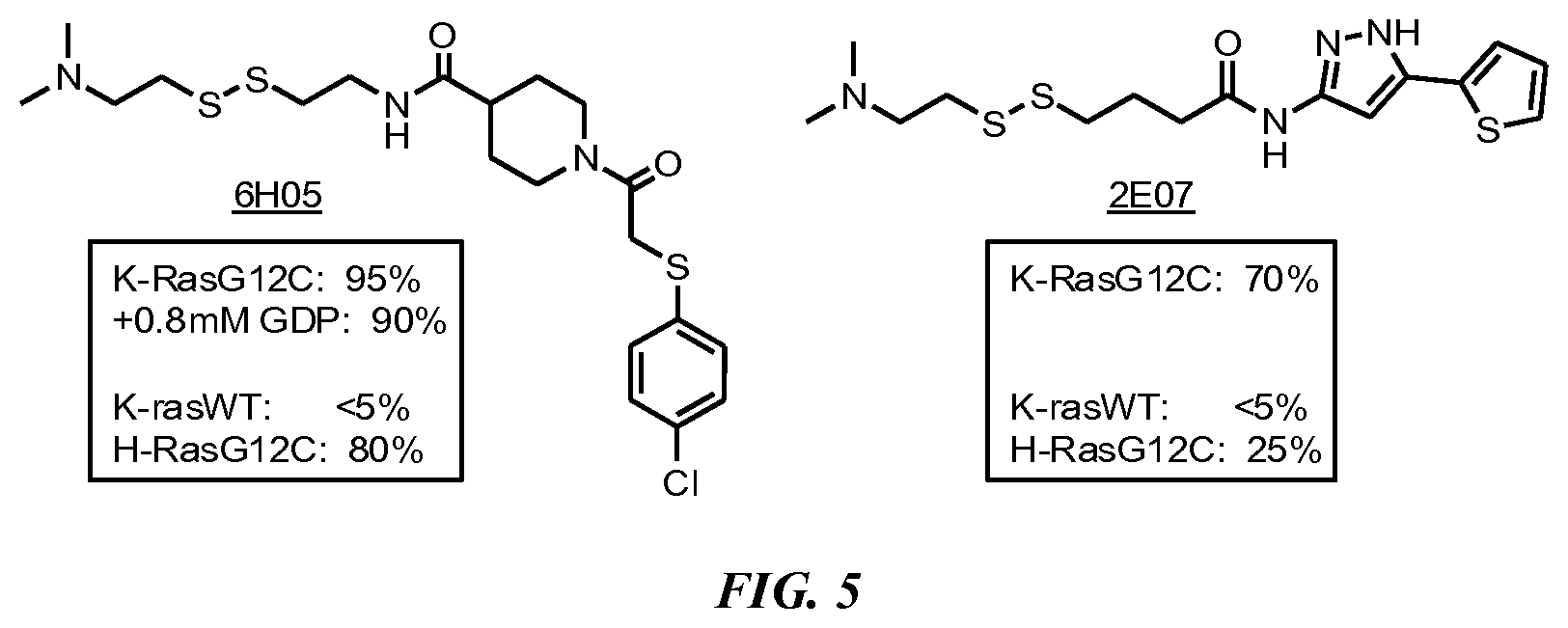 Patent US12365693 Figure 5 – Compositions and methods for treating cancer